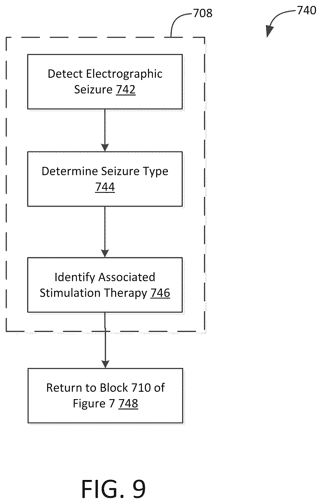 Patent US12303694 Figure 9 – Methods and systems for optimizing therapy using stimulation mimicking natural seizures