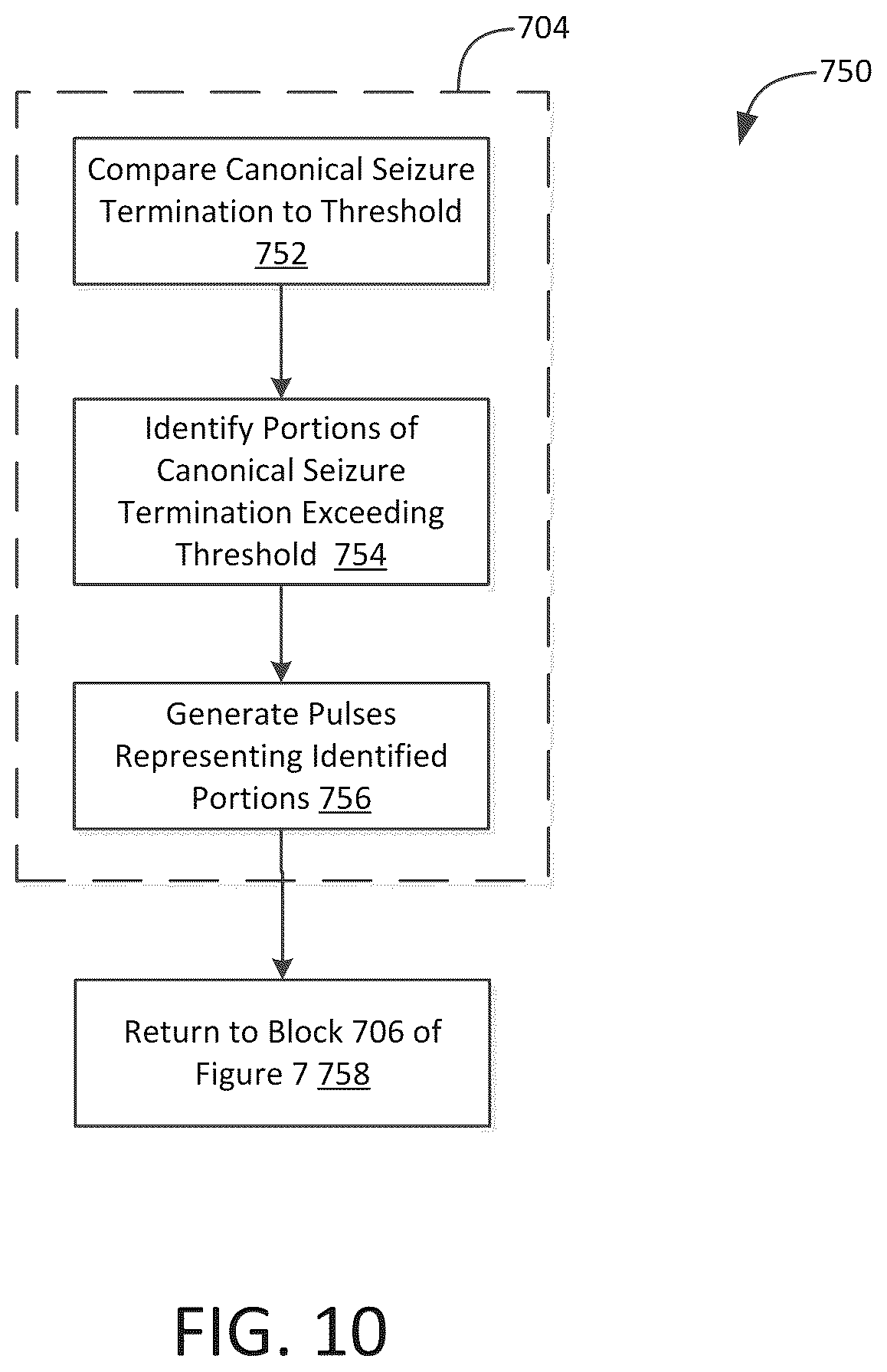 Patent US12303694 Figure 10 – Methods and systems for optimizing therapy using stimulation mimicking natural seizures