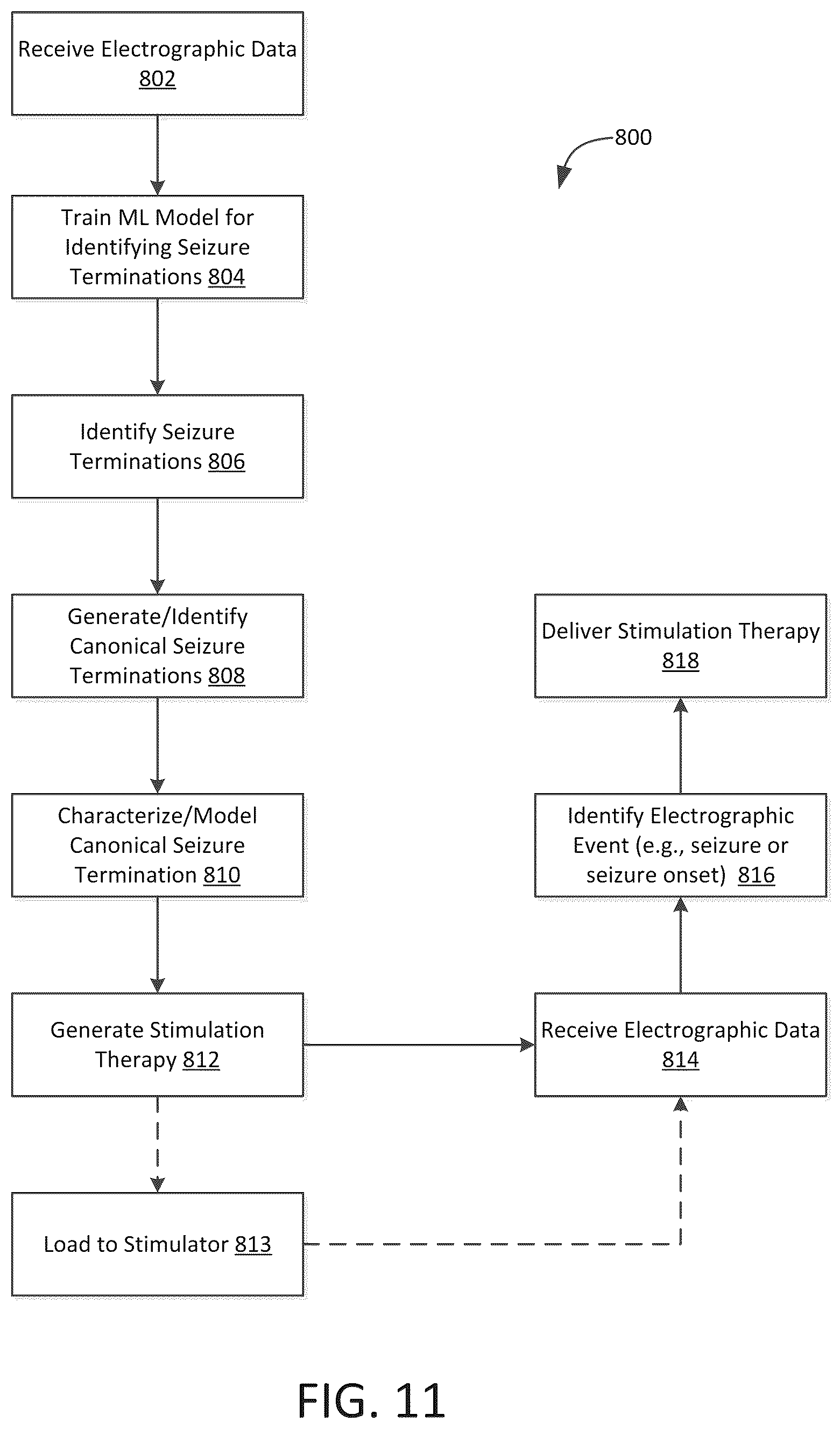 Patent US12303694 Figure 11 – Methods and systems for optimizing therapy using stimulation mimicking natural seizures