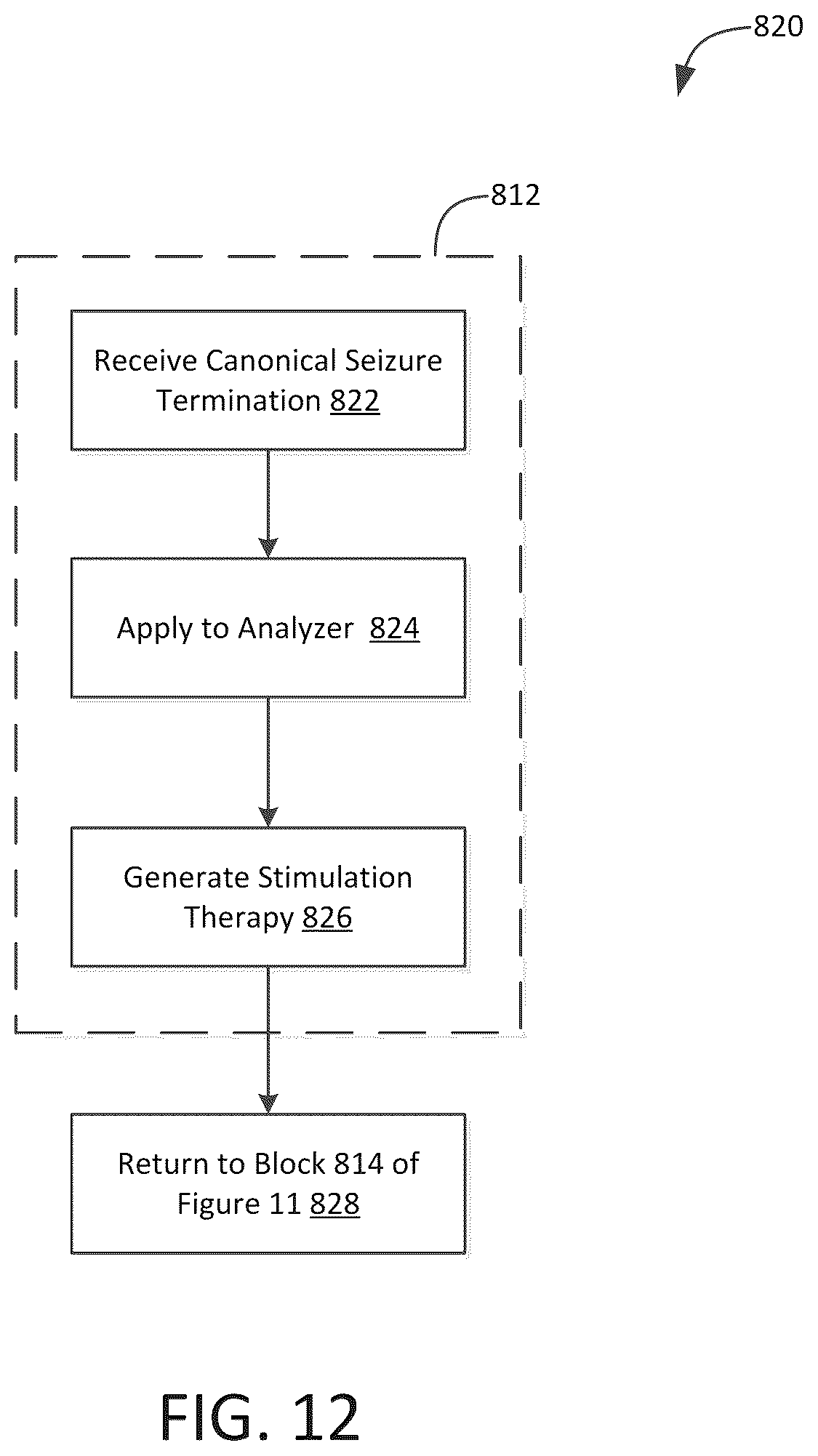 Patent US12303694 Figure 12 – Methods and systems for optimizing therapy using stimulation mimicking natural seizures