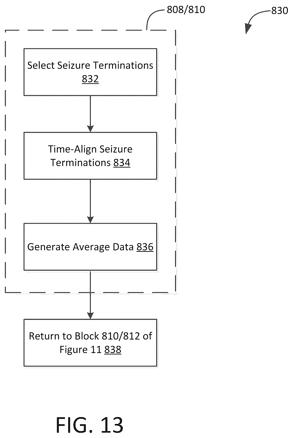 Patent US12303694 Figure 13 – Methods and systems for optimizing therapy using stimulation mimicking natural seizures