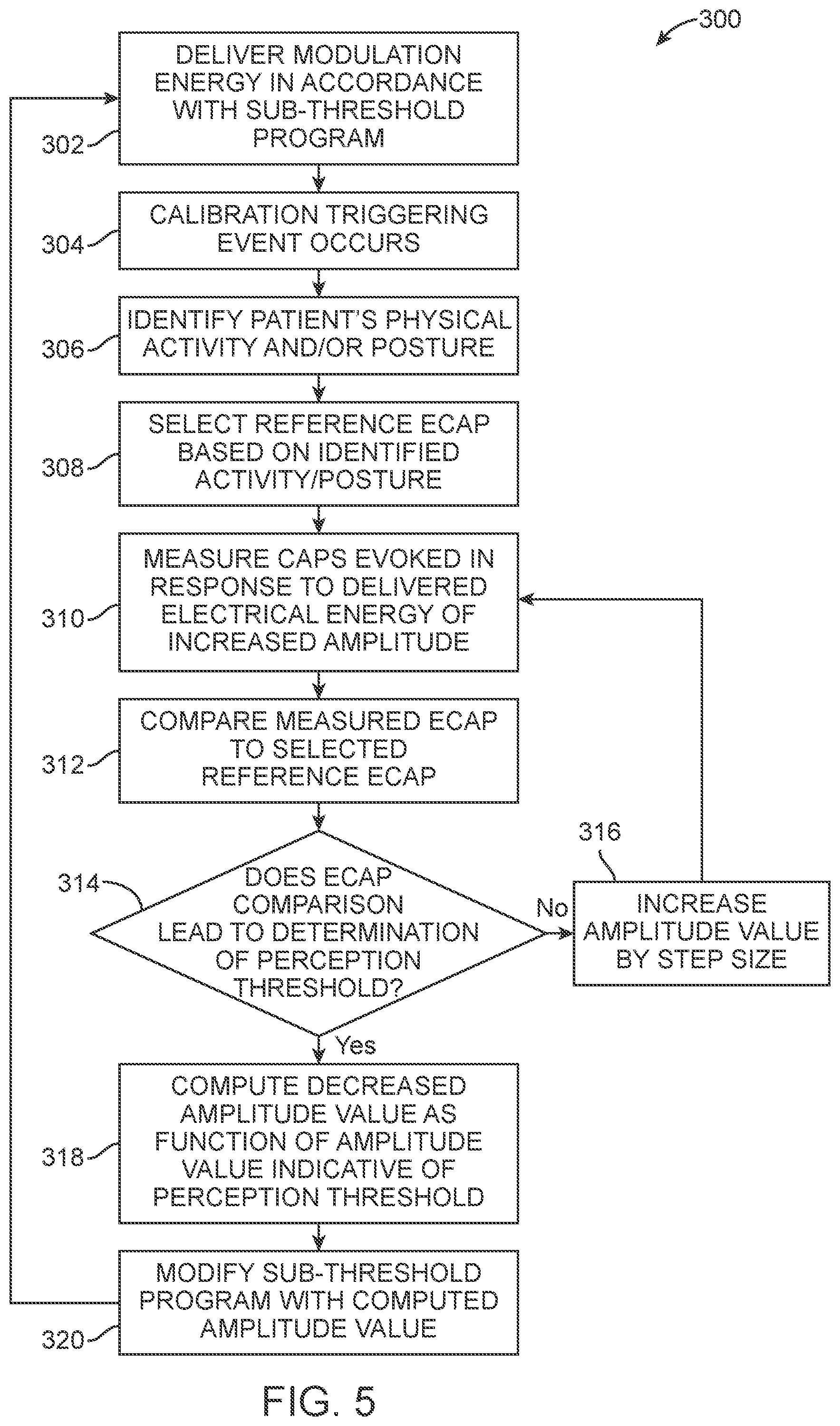 Patent US12303695 Figure 5 – Systems and methods of providing modulation therapy without patient-perception of stimulation