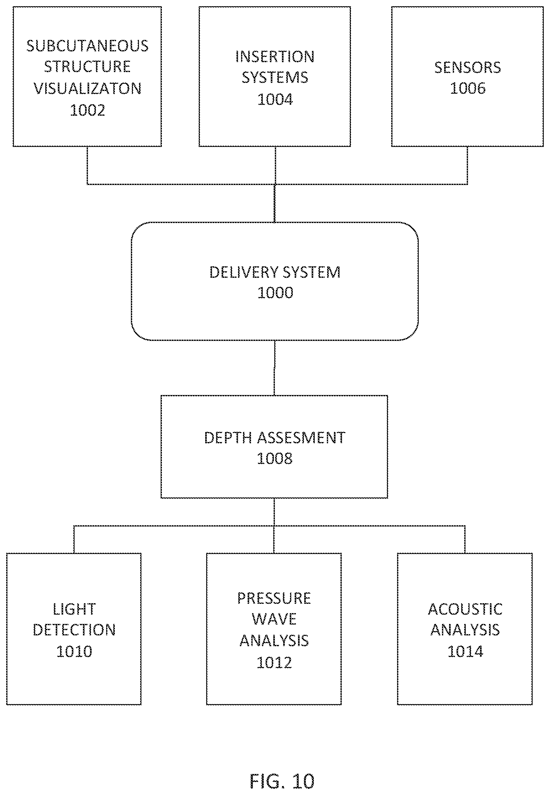 Patent US12303696 Figure 14 – Cardiac pacing sensing and control