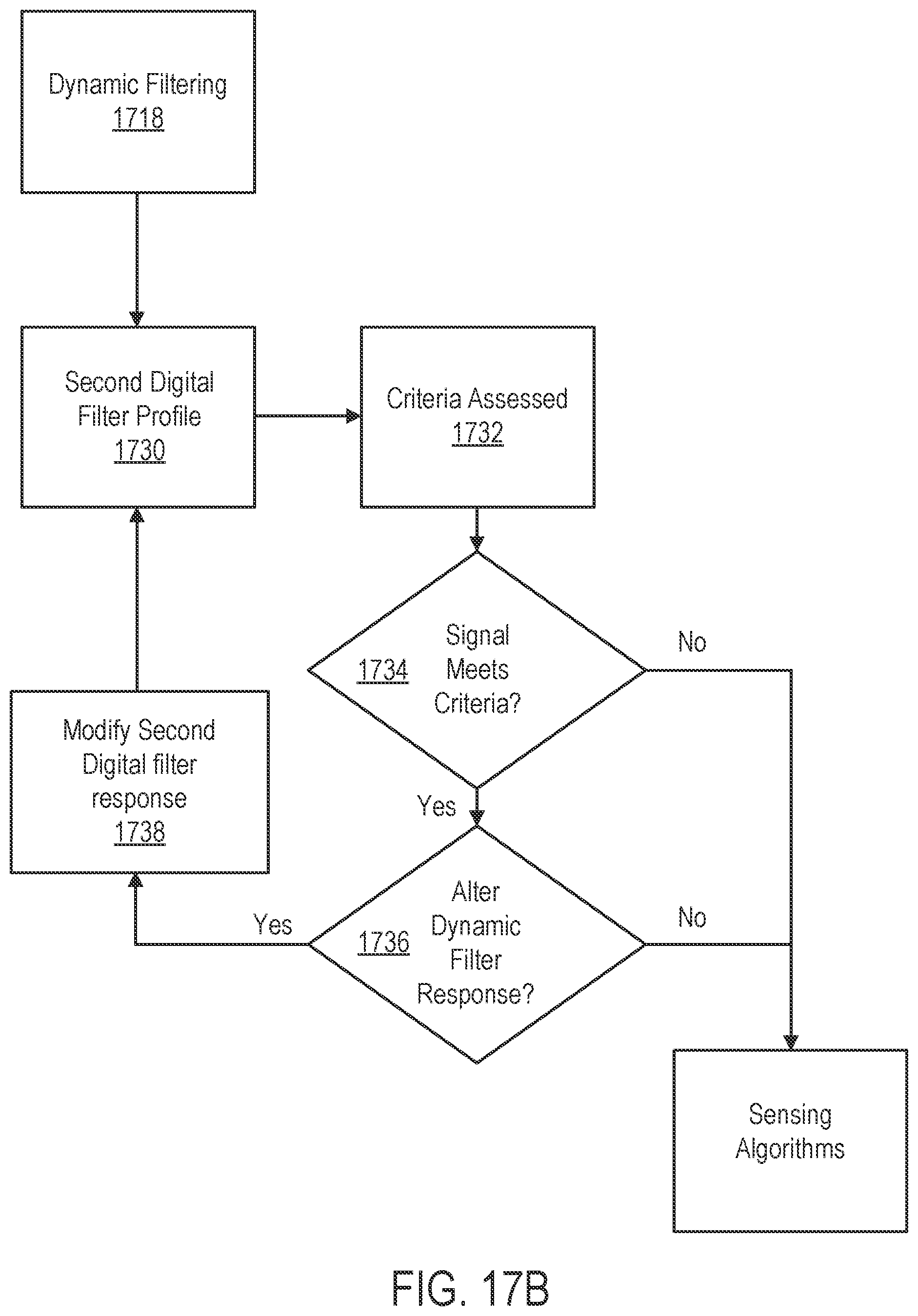 Patent US12303698 Figure 20 – Cardiac pacing sensing and control