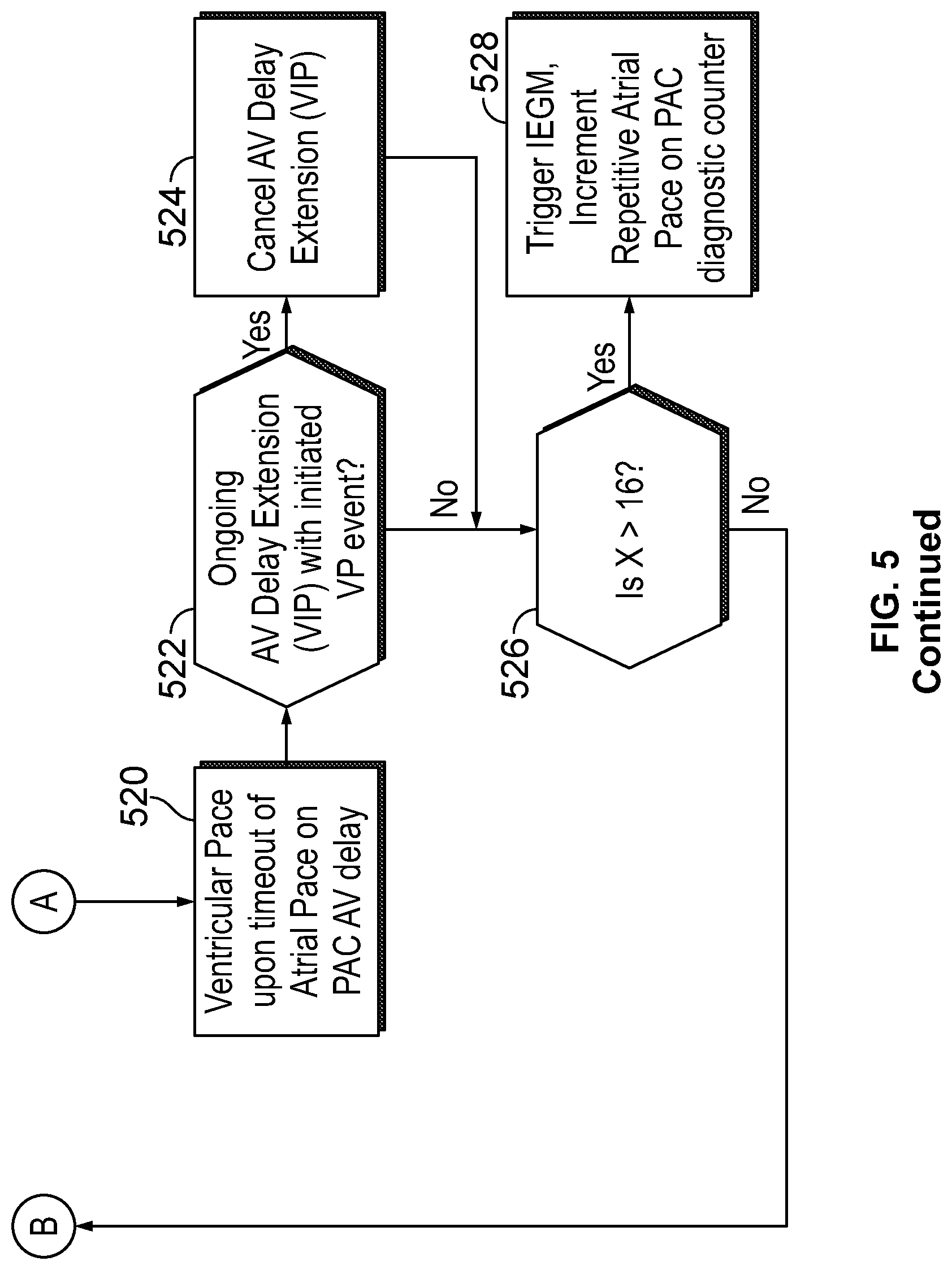 Patent US12303699 Figure 6 – Method and device for avoiding competitive atrial pacing