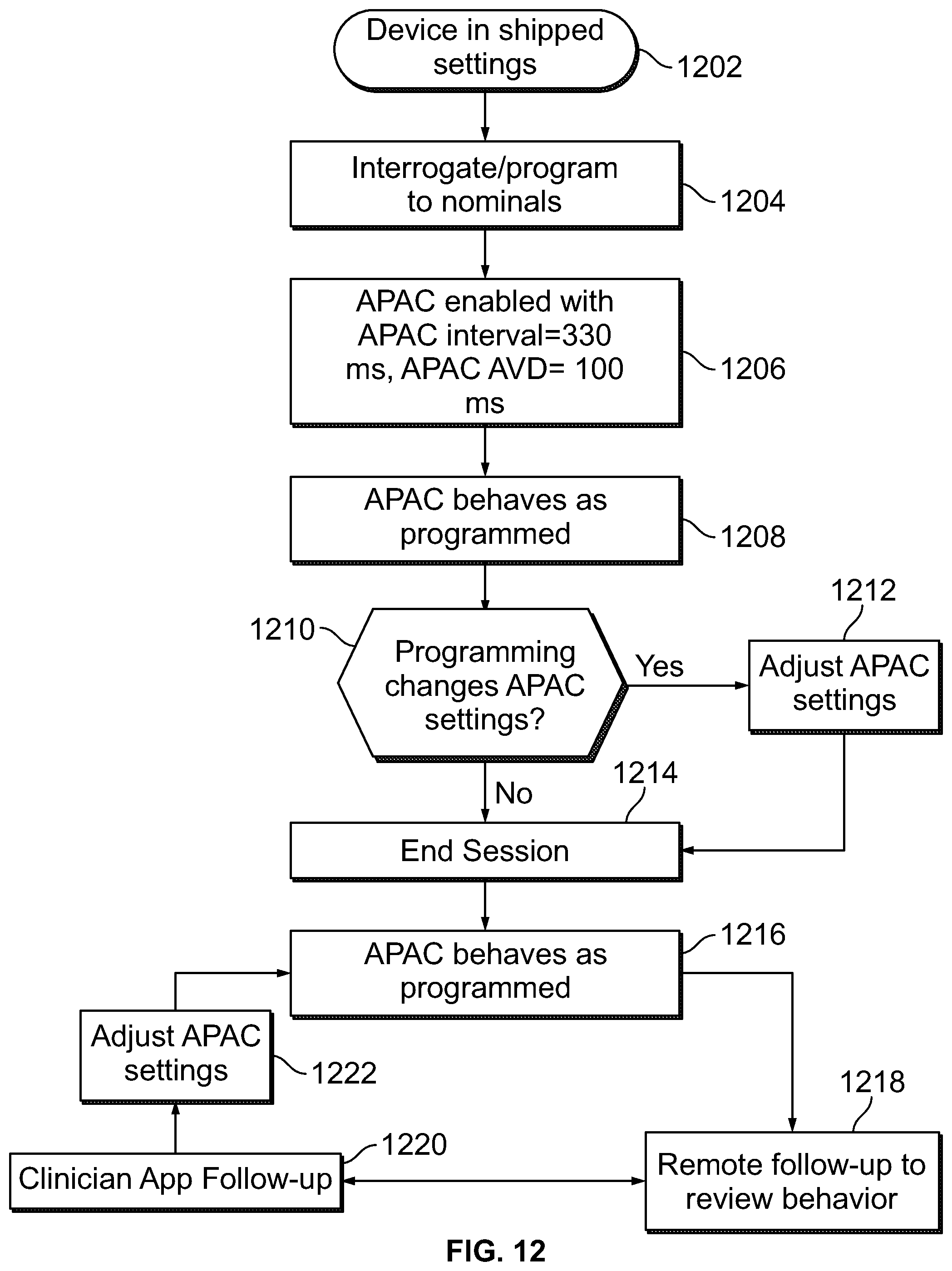 Patent US12303699 Figure 13 – Method and device for avoiding competitive atrial pacing