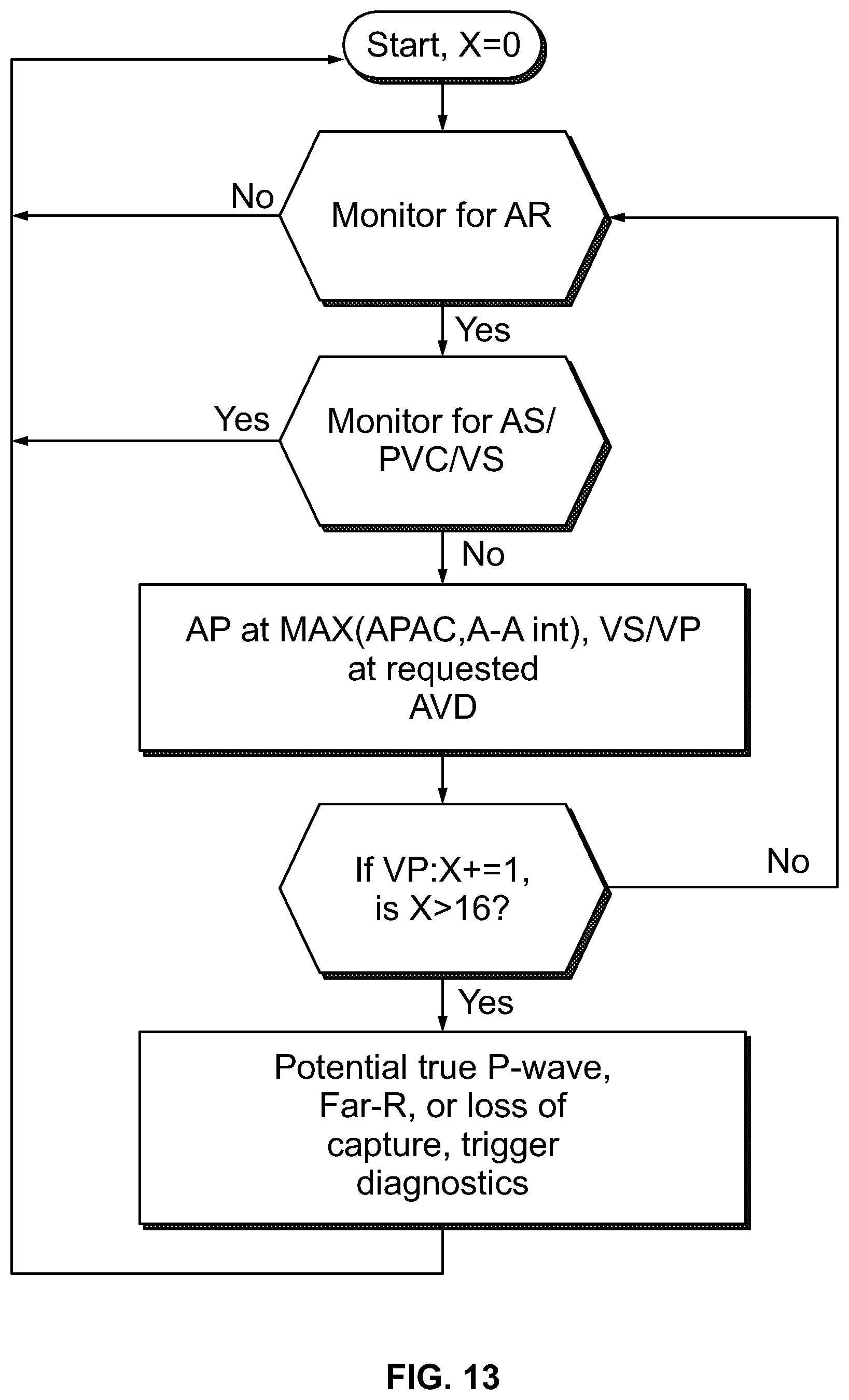 Patent US12303699 Figure 14 – Method and device for avoiding competitive atrial pacing