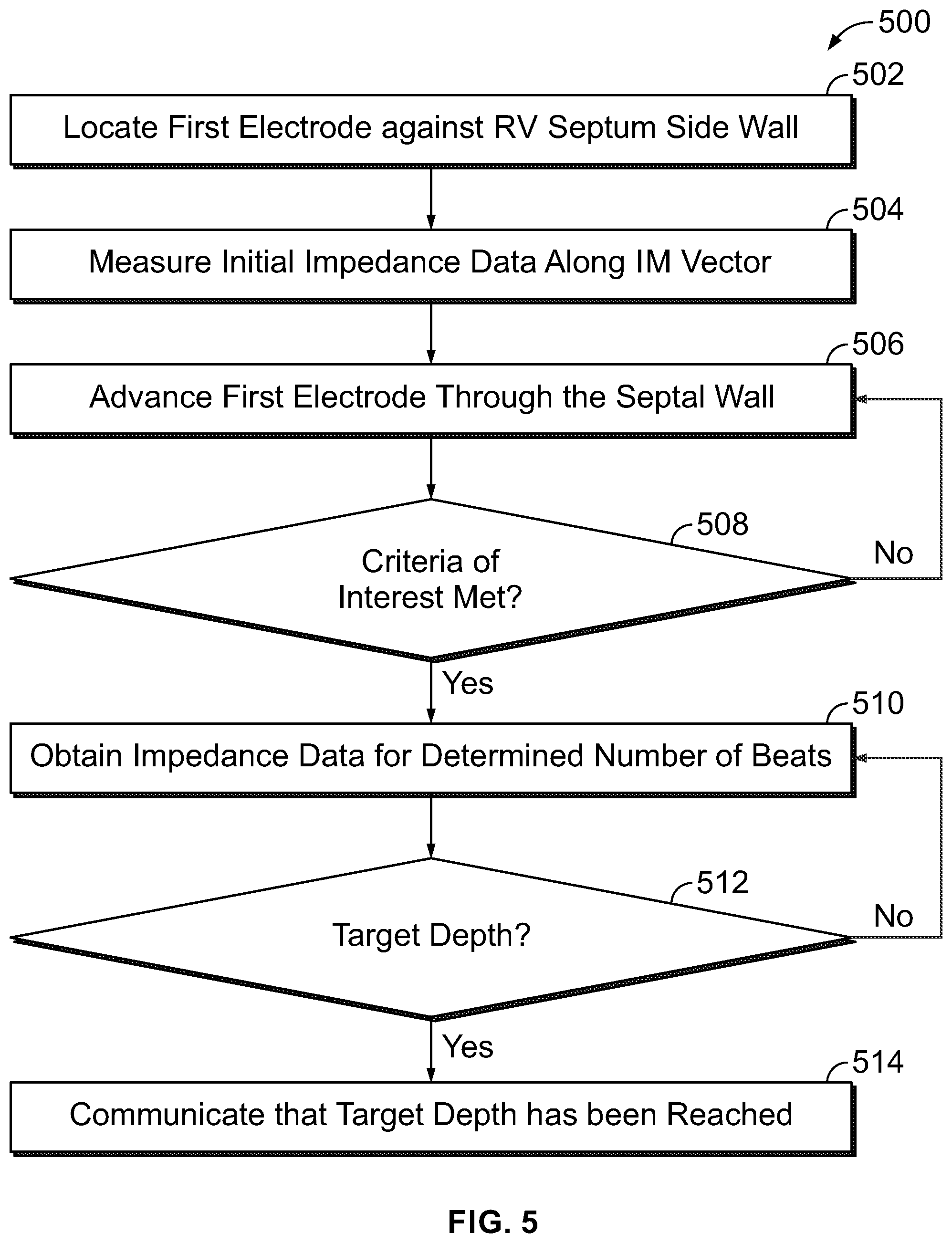 Patent US12303700 Figure 7 – Method and system for implanting a septal wall electrode