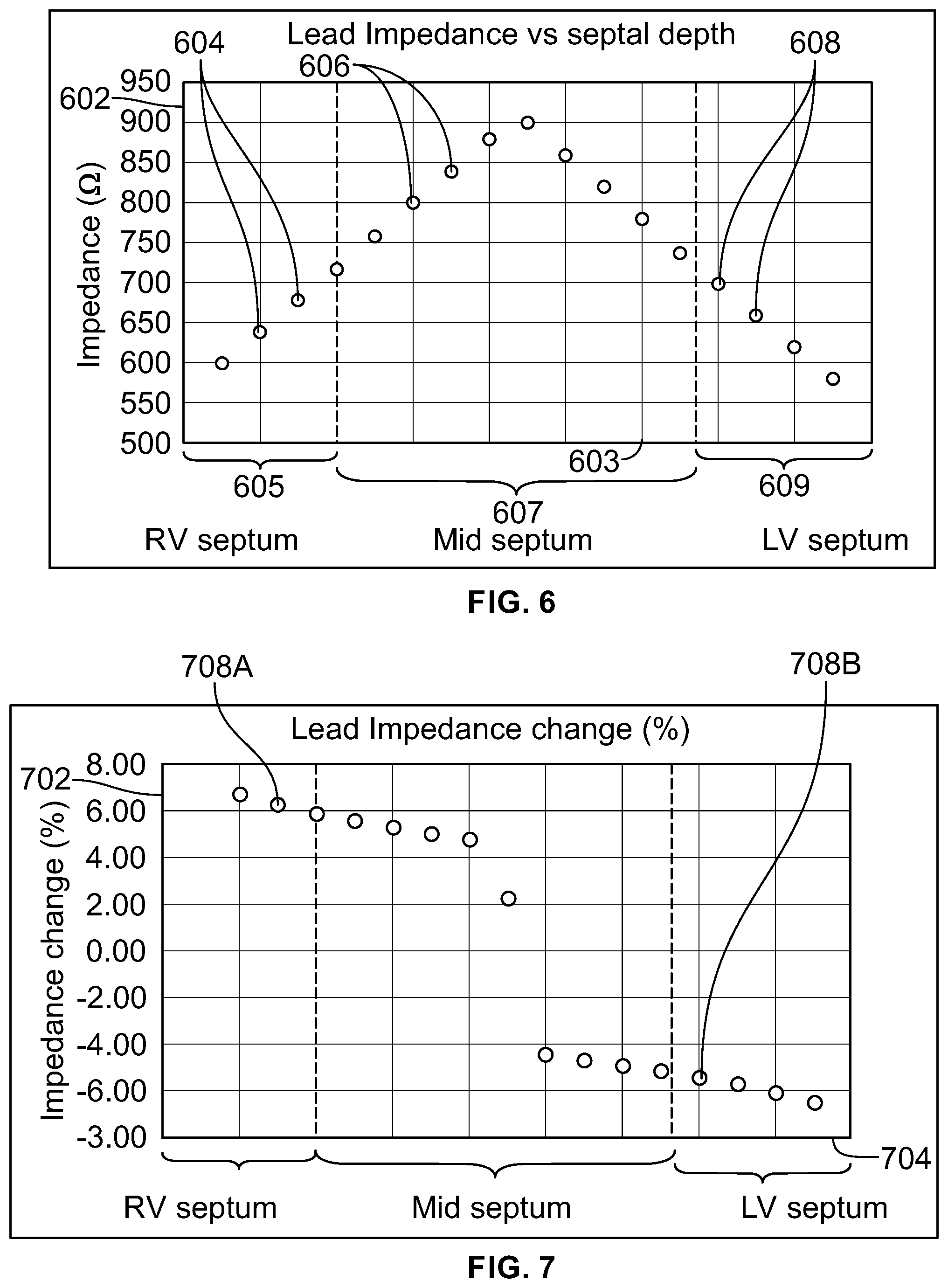 Patent US12303700 Figure 8 – Method and system for implanting a septal wall electrode