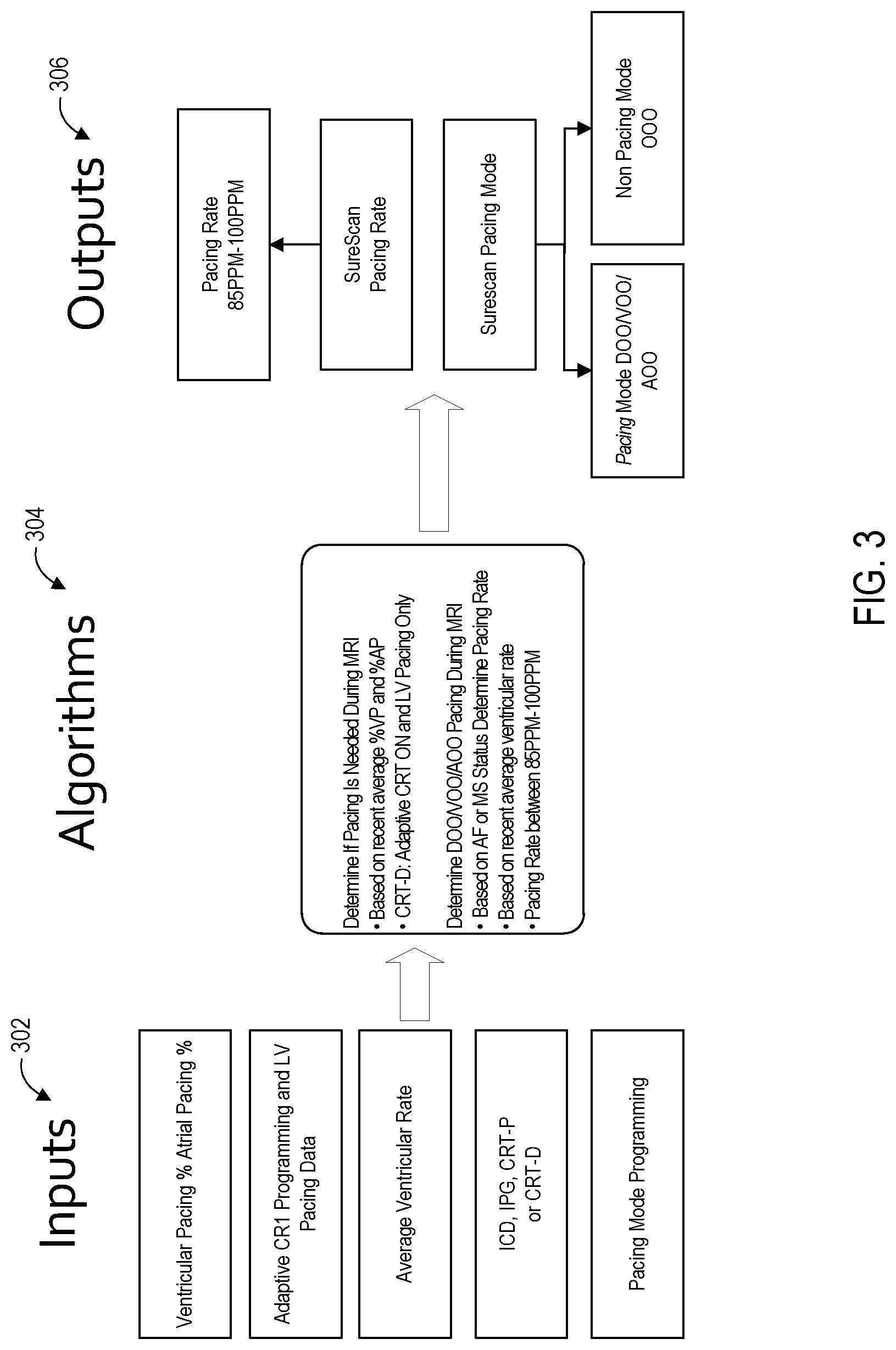 Patent US12303701 Figure 3 – Methods and implantable medical systems that implement exposure modes of therapy that allow for continued operation during exposure to a magnetic disturbance