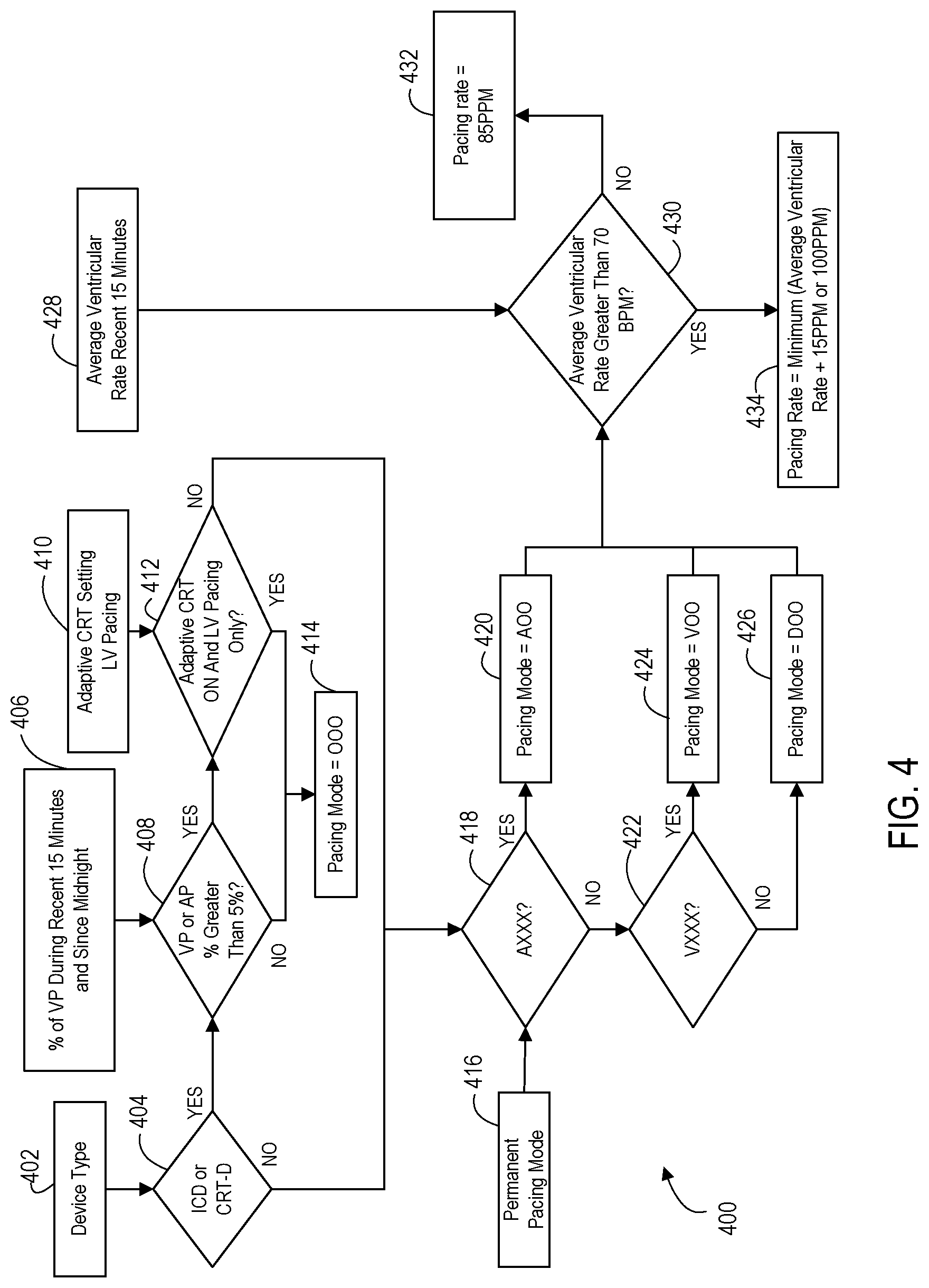 Patent US12303701 Figure 4 – Methods and implantable medical systems that implement exposure modes of therapy that allow for continued operation during exposure to a magnetic disturbance