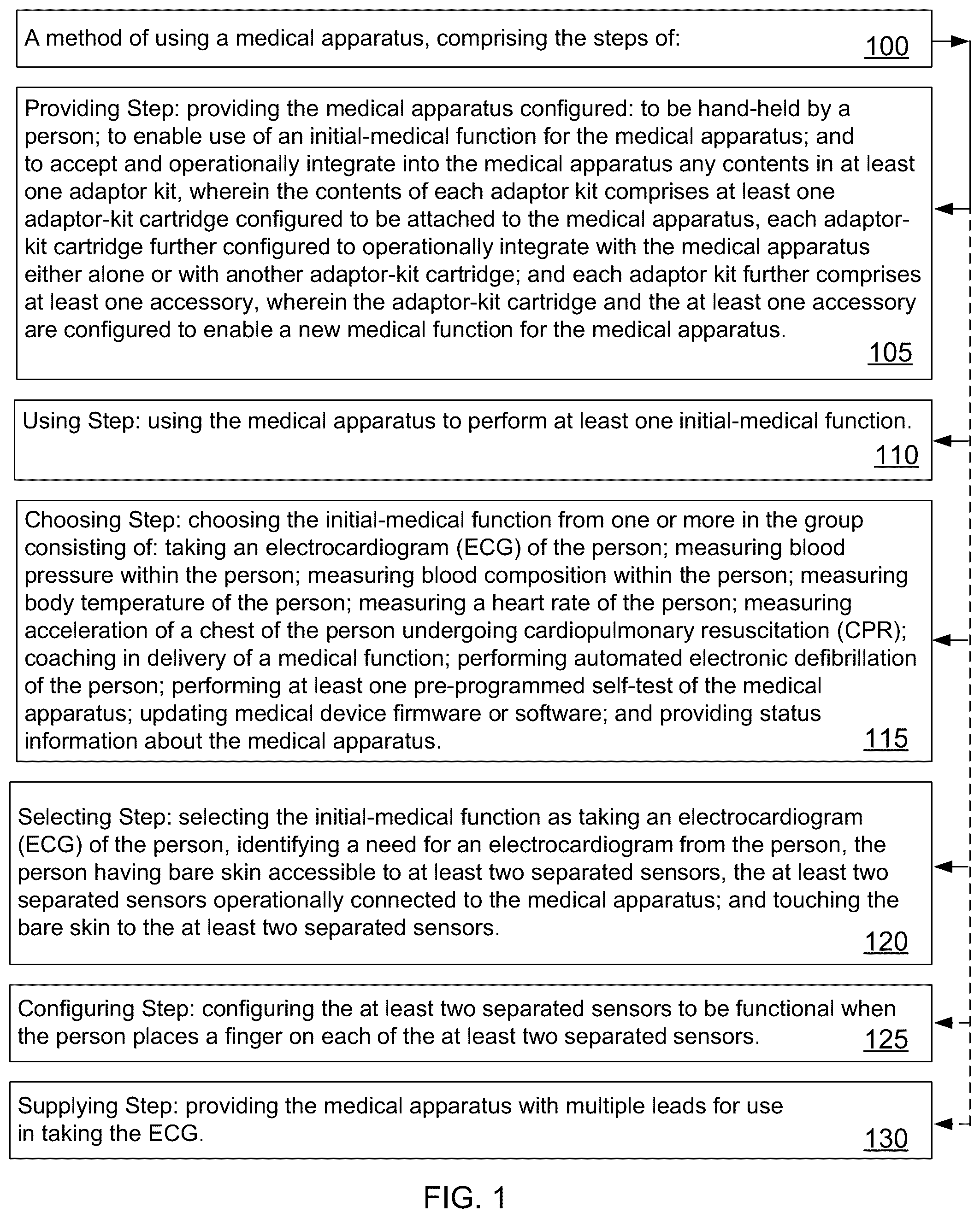 Patent US12303703 Figure 1 – Method of using a medical device