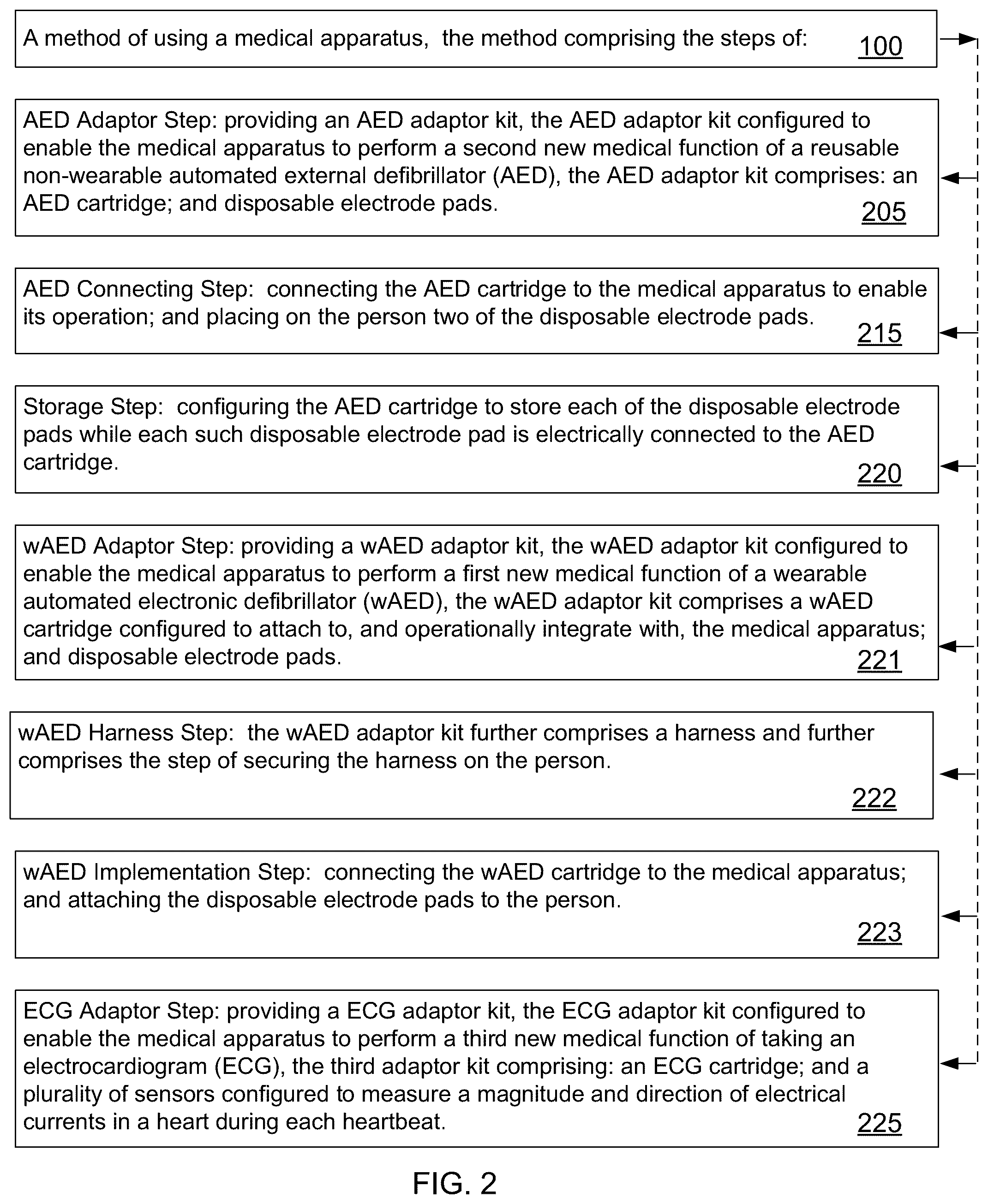 Patent US12303703 Figure 2 – Method of using a medical device