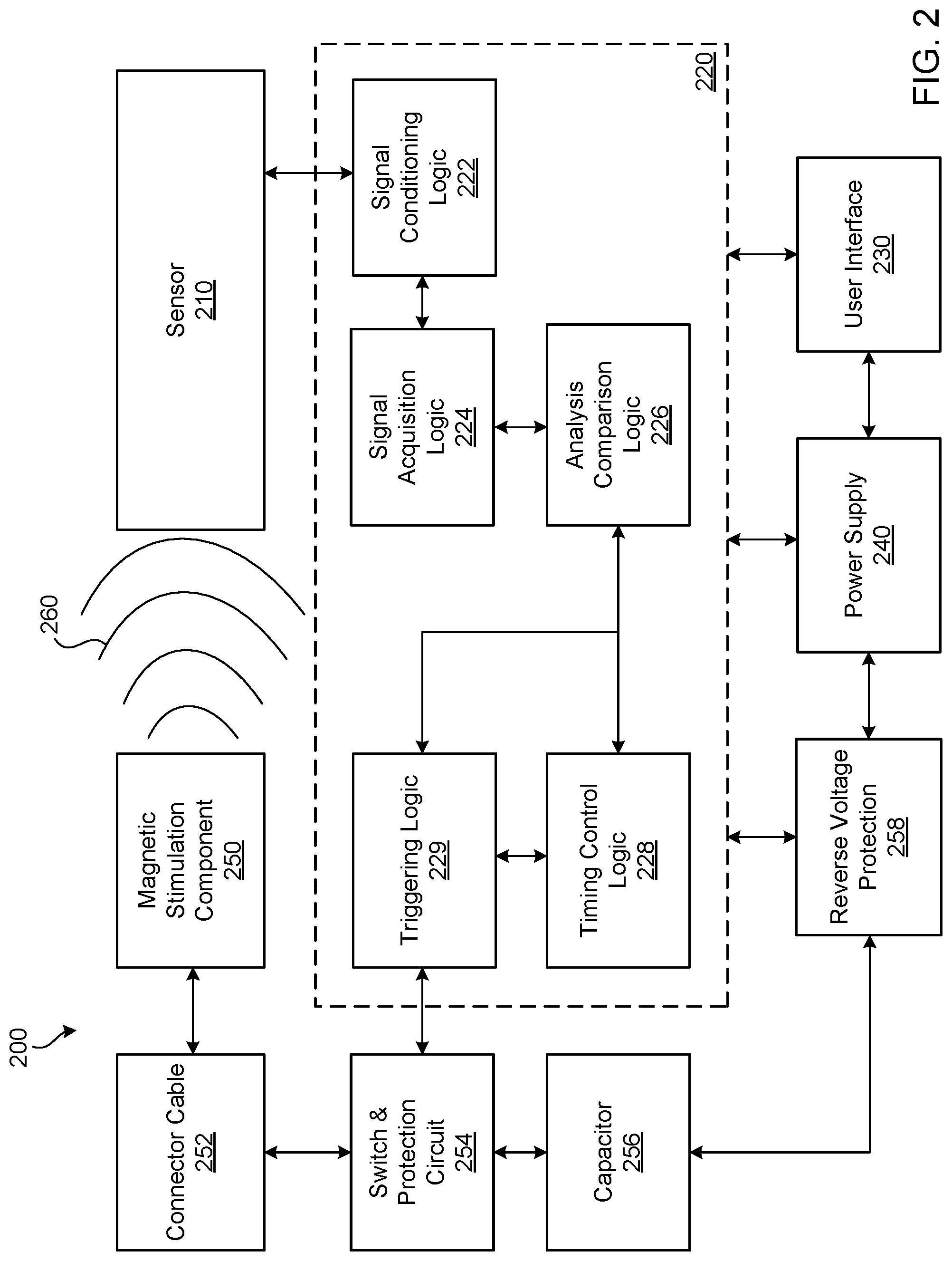 Patent US12303707 Figure 2 – Monitoring and detecting magnetic stimulation