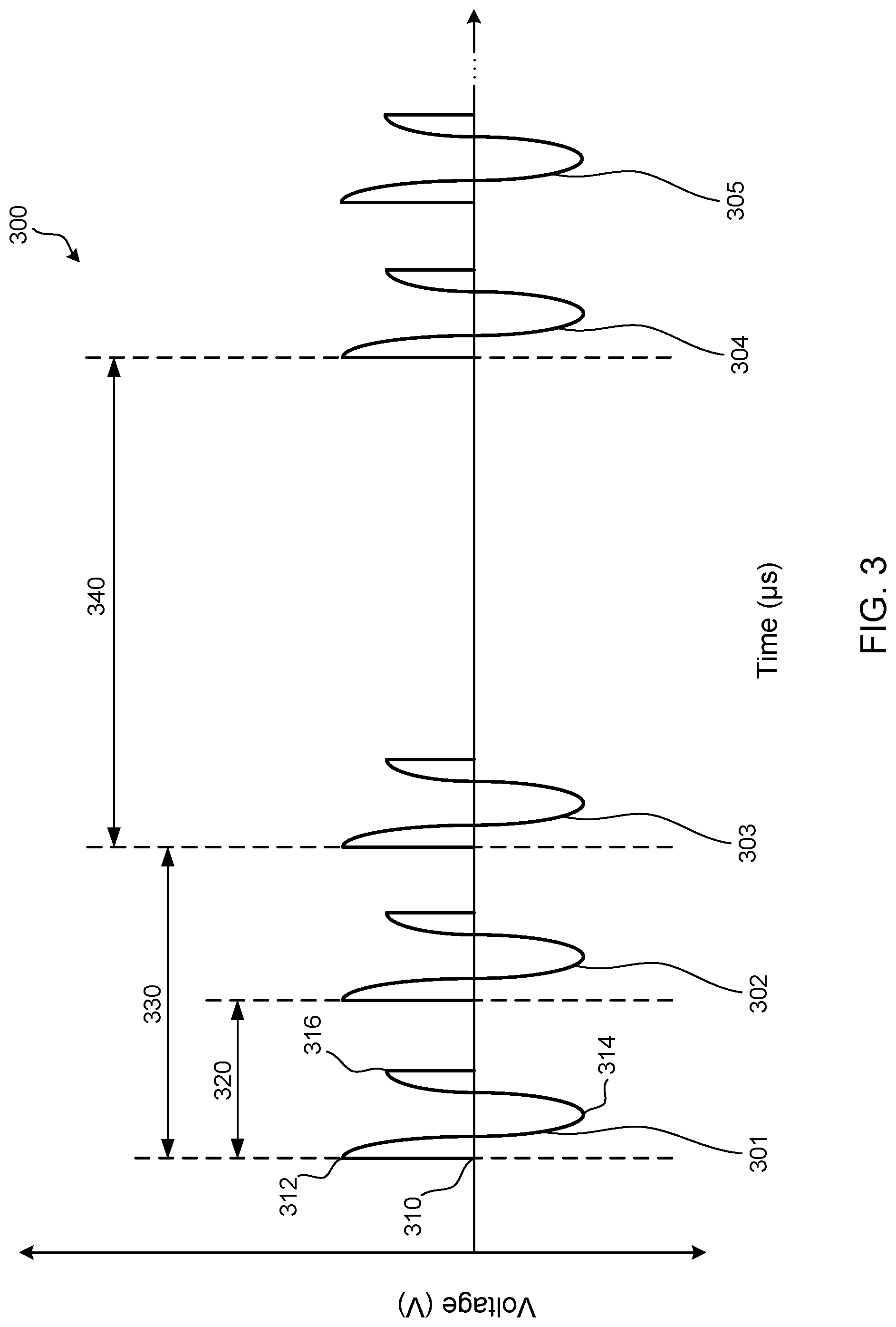 Patent US12303707 Figure 3 – Monitoring and detecting magnetic stimulation