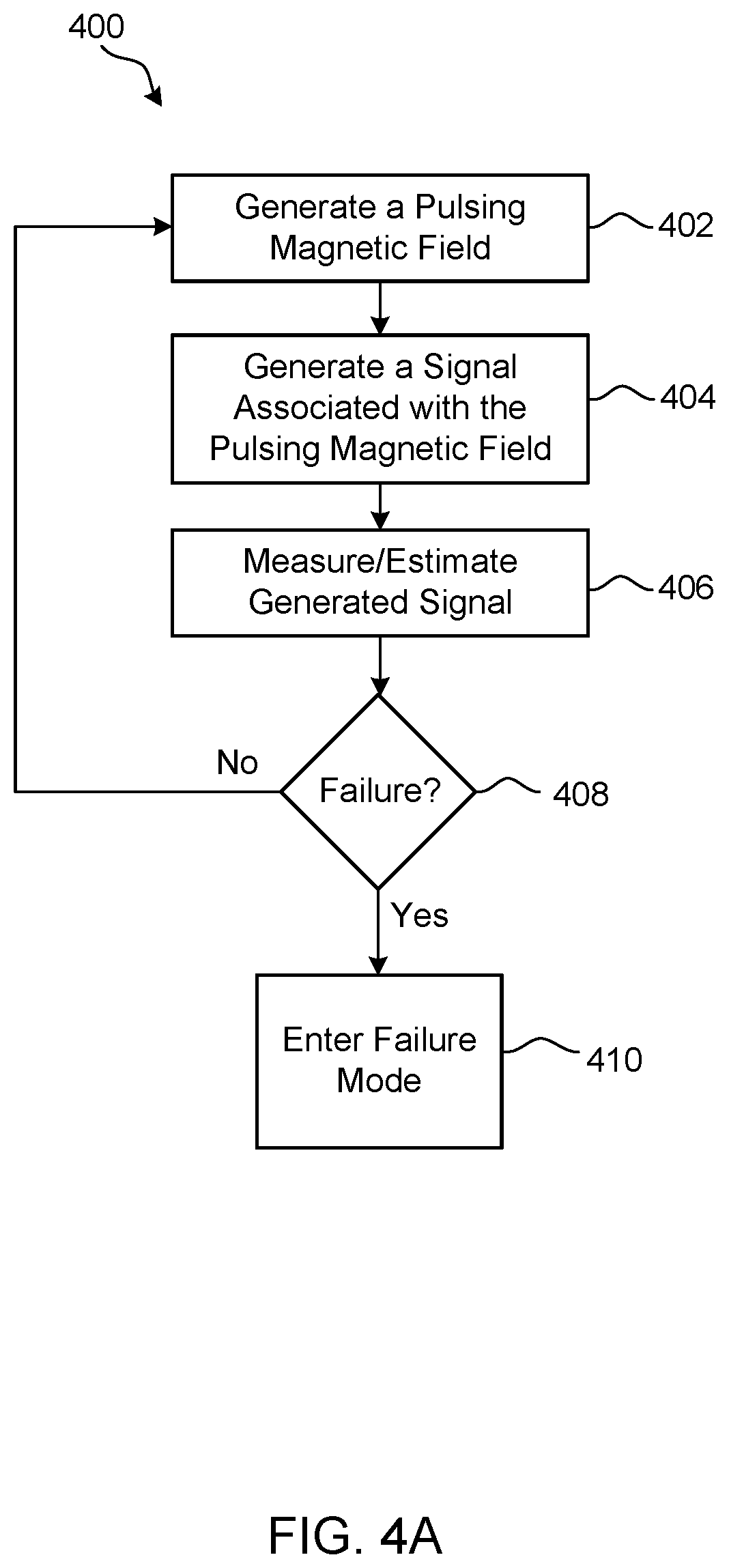 Patent US12303707 Figure 4 – Monitoring and detecting magnetic stimulation