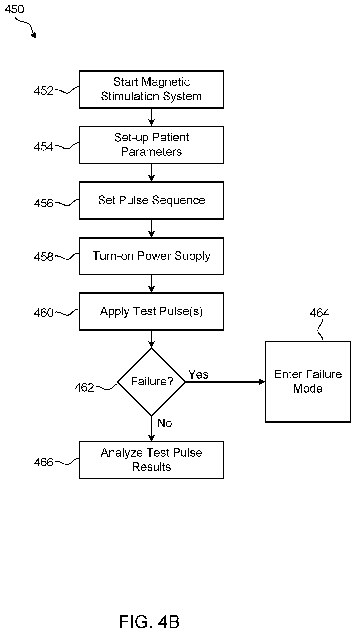 Patent US12303707 Figure 5 – Monitoring and detecting magnetic stimulation