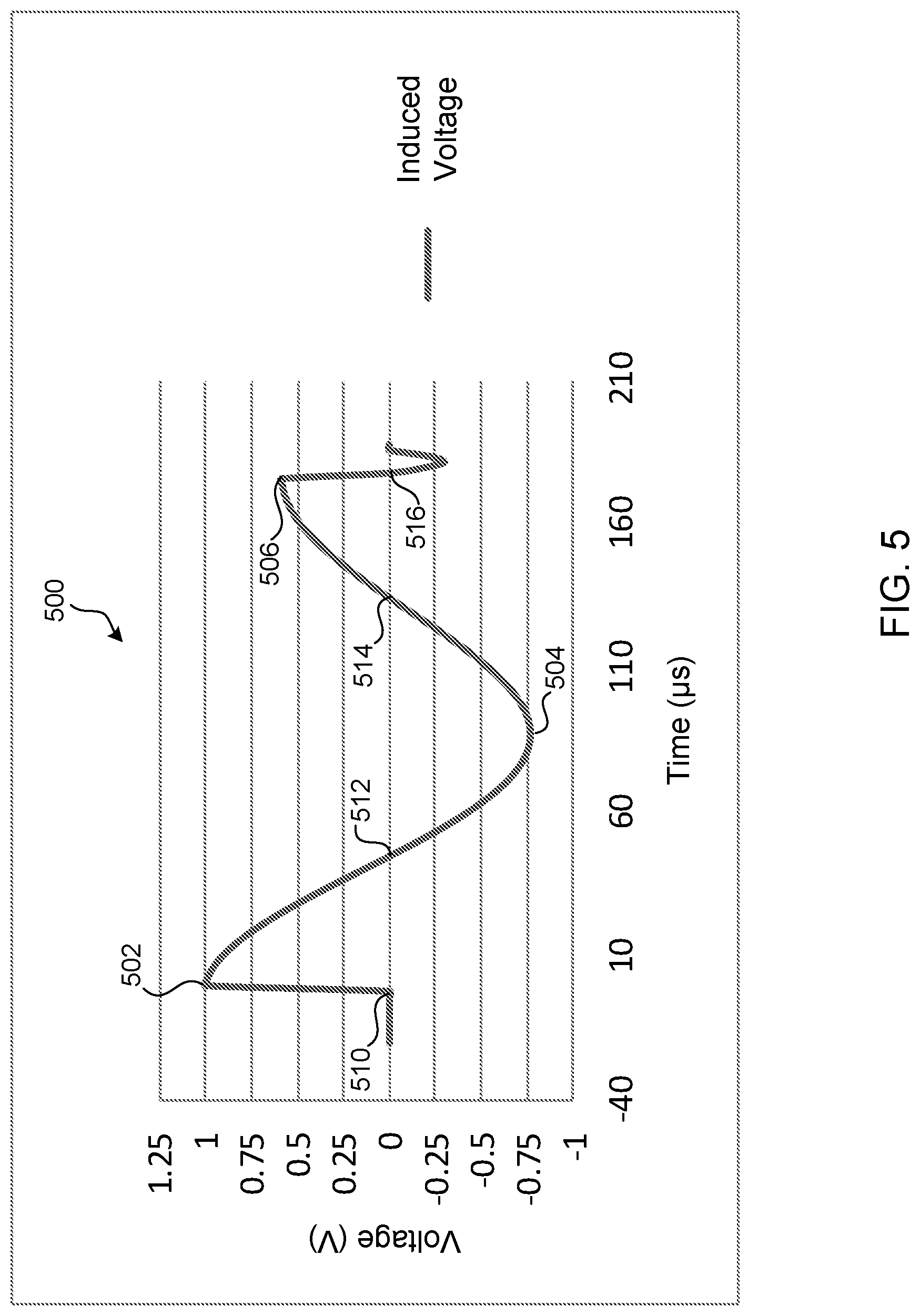 Patent US12303707 Figure 6 – Monitoring and detecting magnetic stimulation