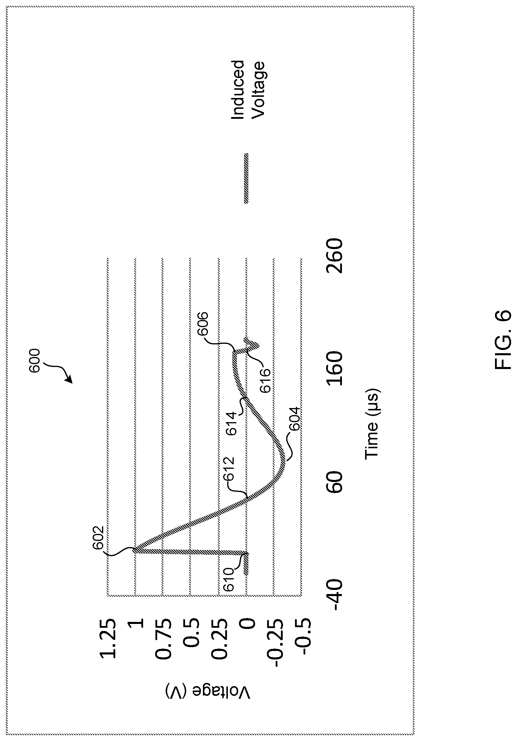 Patent US12303707 Figure 7 – Monitoring and detecting magnetic stimulation