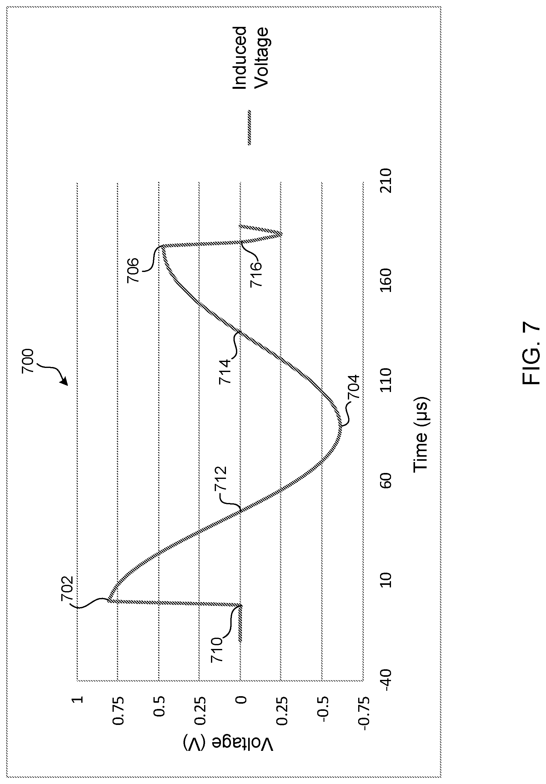 Patent US12303707 Figure 8 – Monitoring and detecting magnetic stimulation