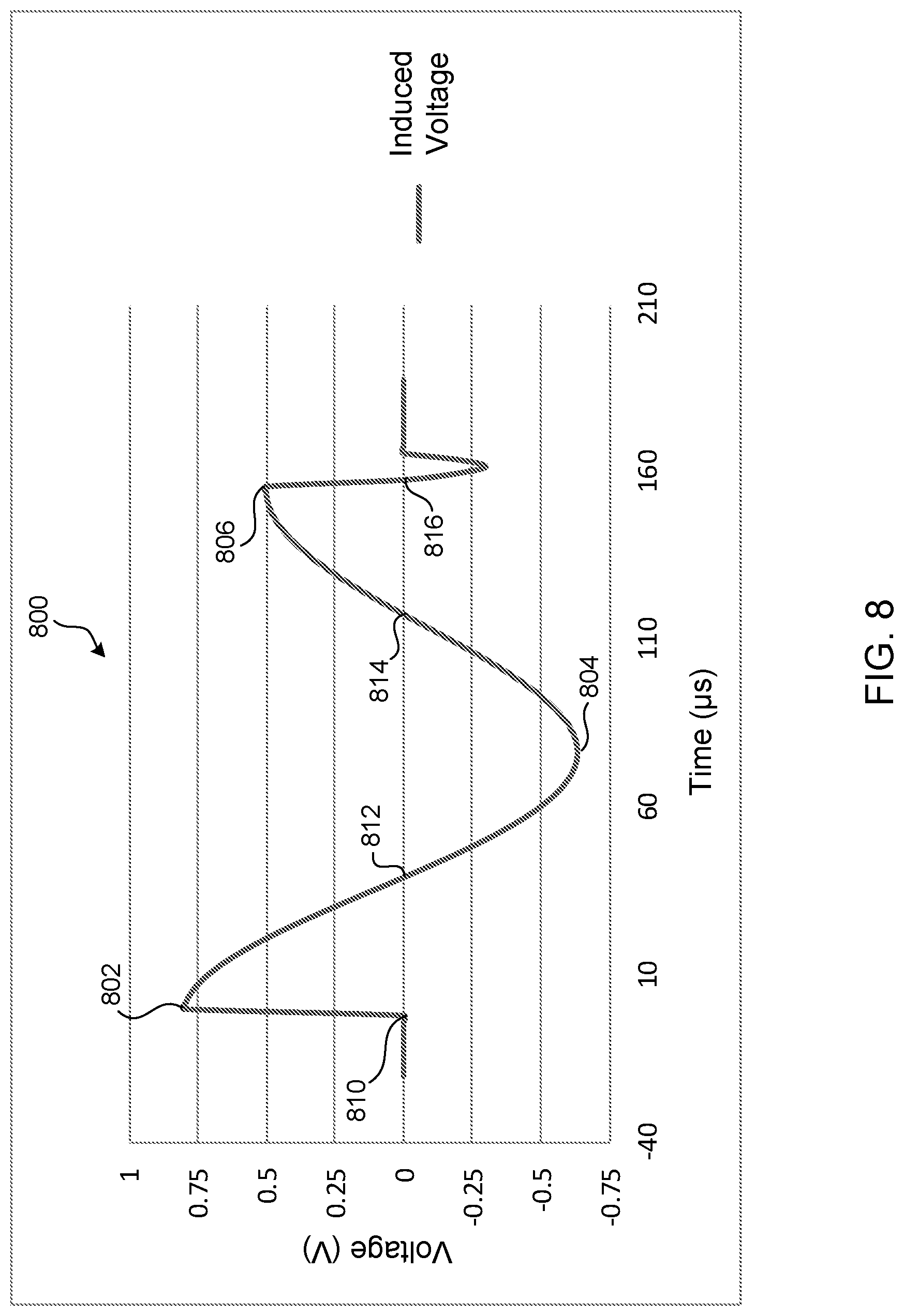 Patent US12303707 Figure 9 – Monitoring and detecting magnetic stimulation