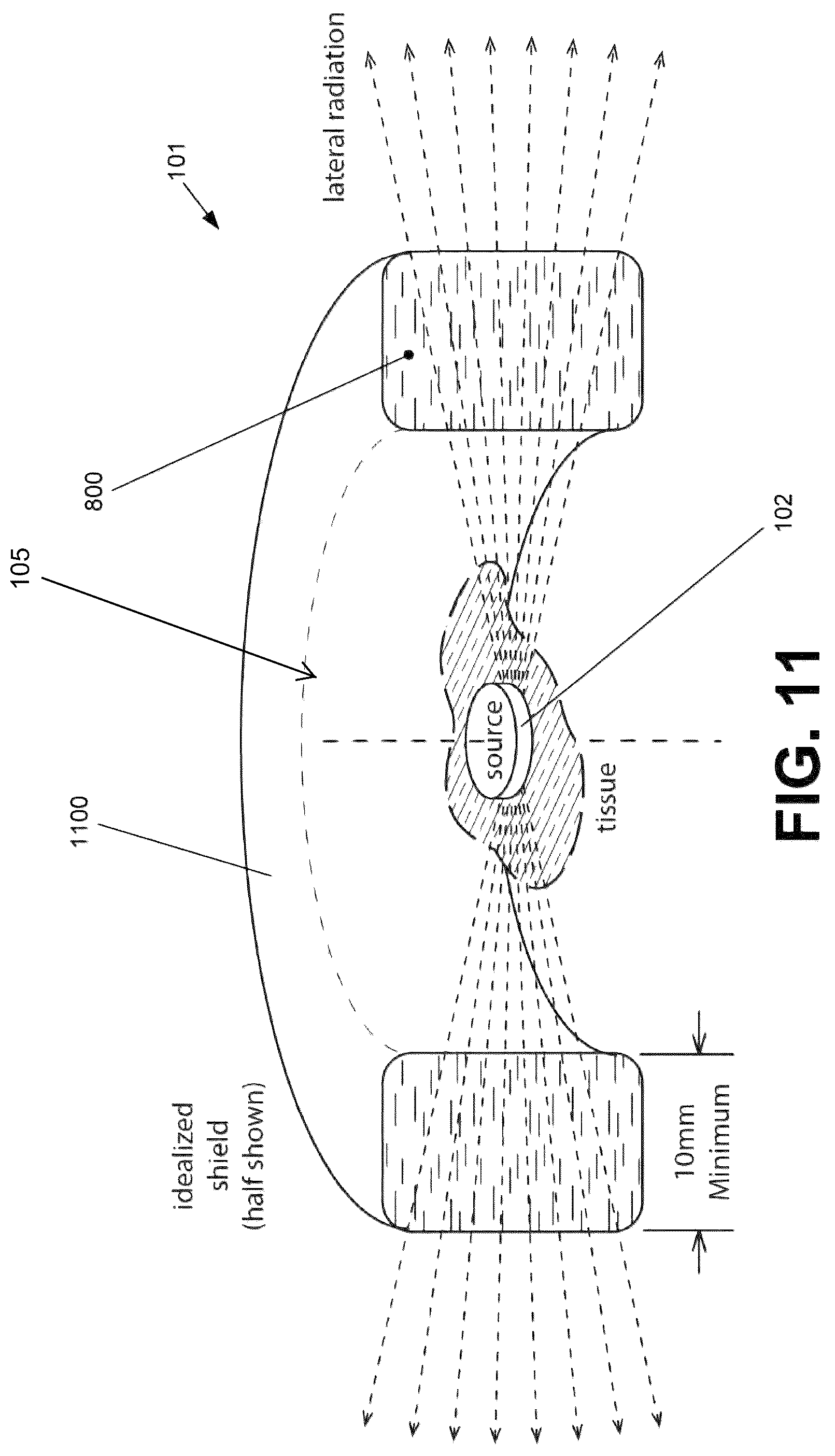 Patent US12303712 Figure 12 – Conformal system for therapeutic beta or low-energy gamma radiation shielding
