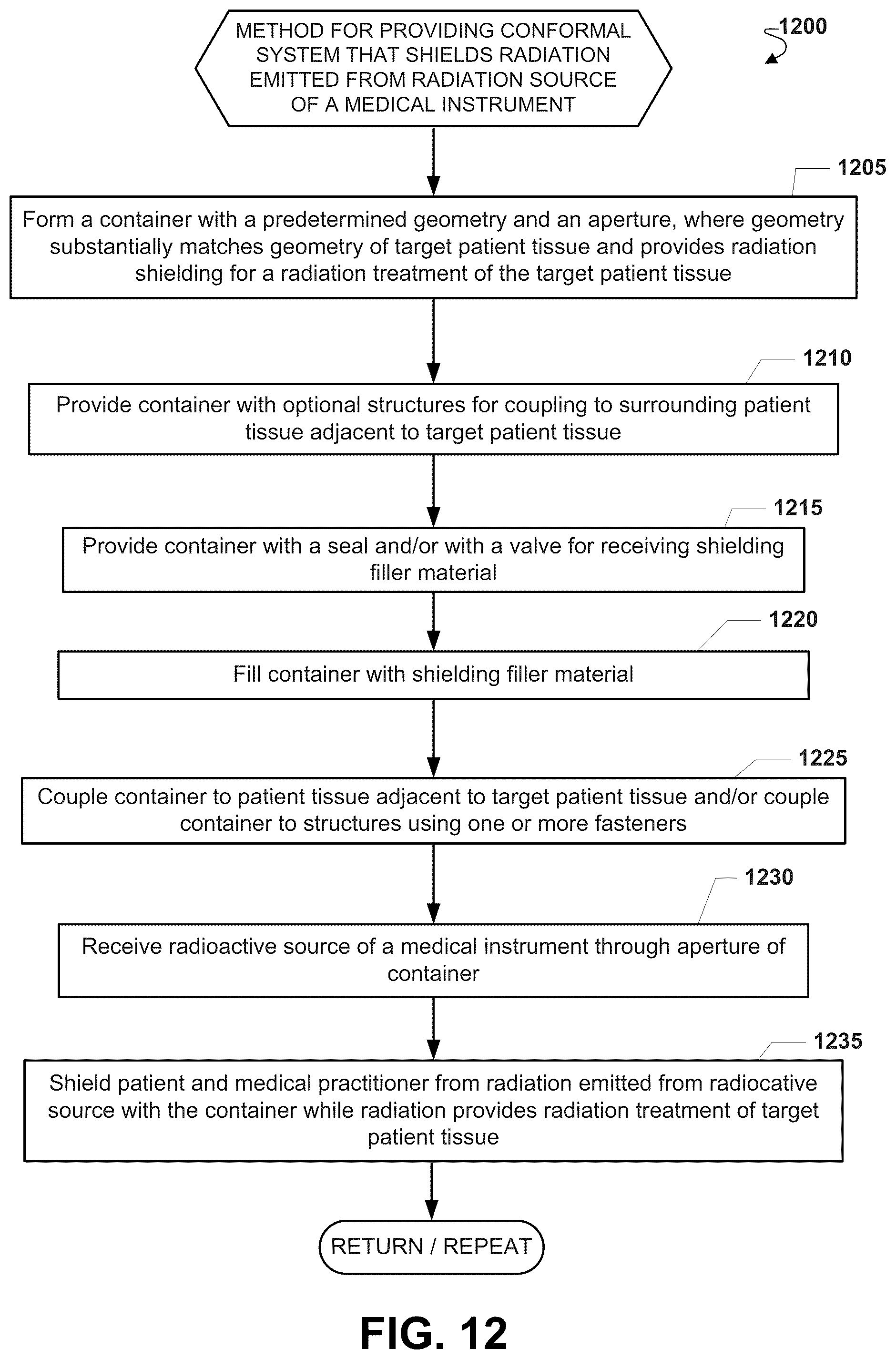 Patent US12303712 Figure 13 – Conformal system for therapeutic beta or low-energy gamma radiation shielding