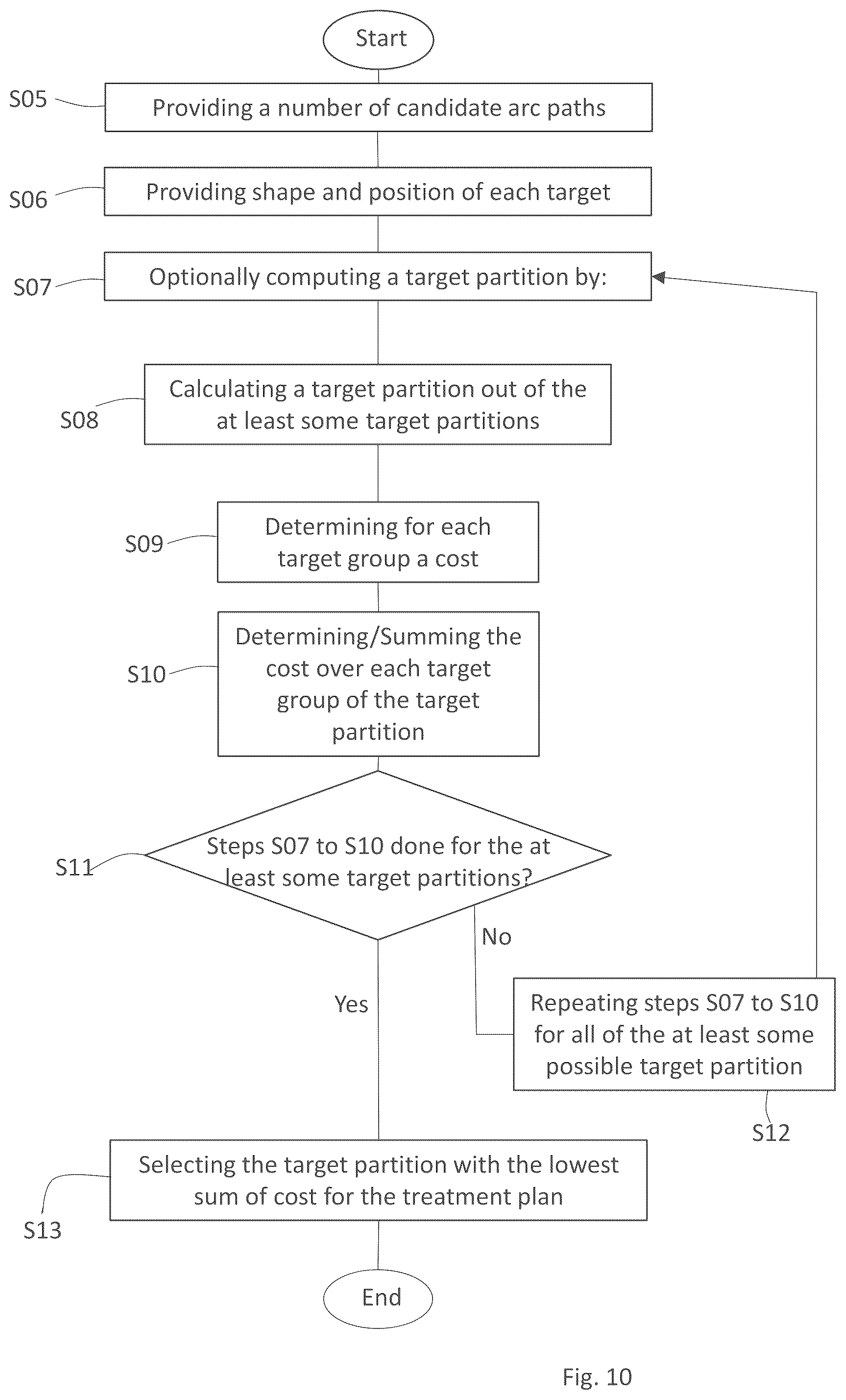 Patent US12303714 Figure 7 – System and method for automated radiotherapy treatment planning