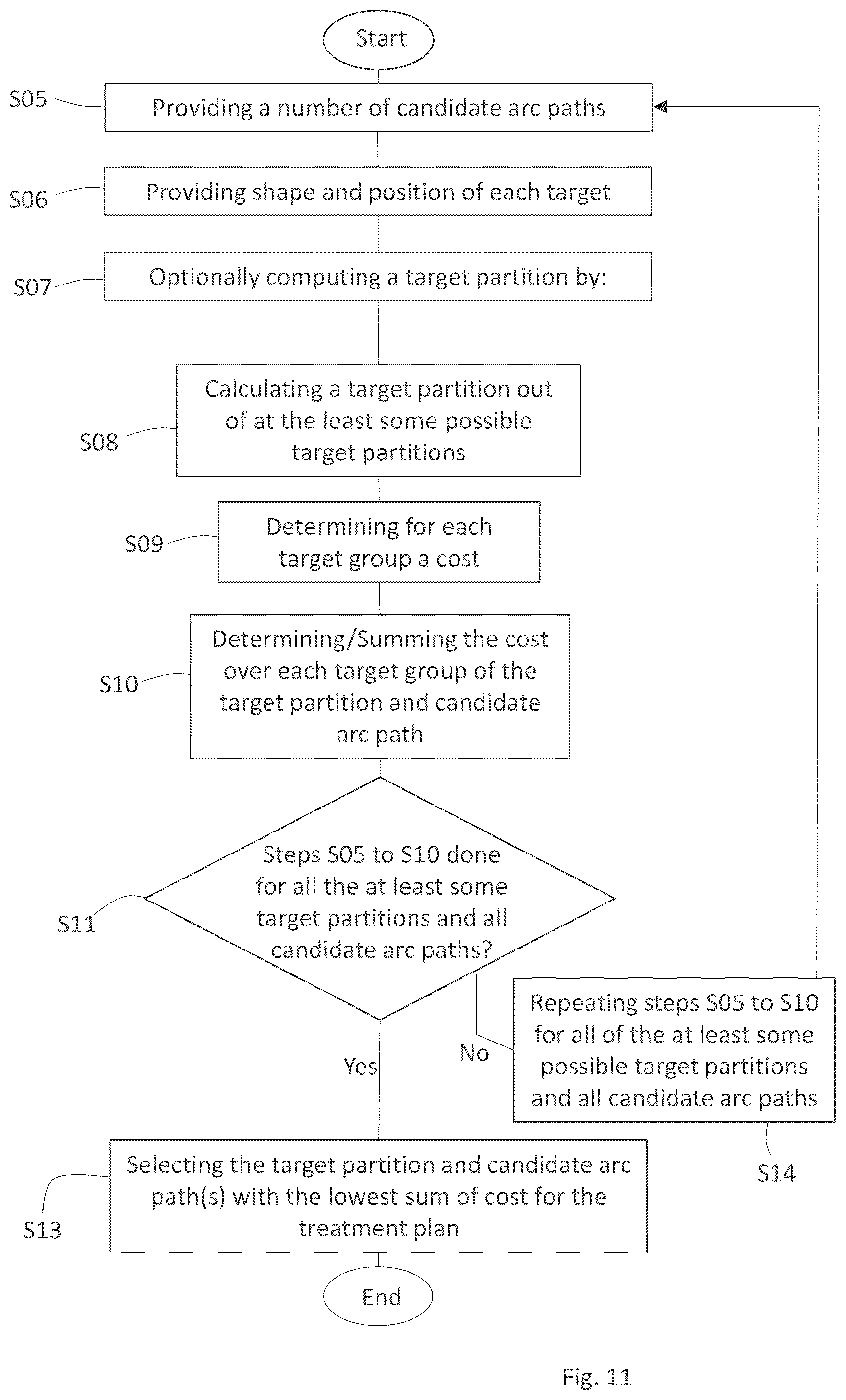 Patent US12303714 Figure 8 – System and method for automated radiotherapy treatment planning
