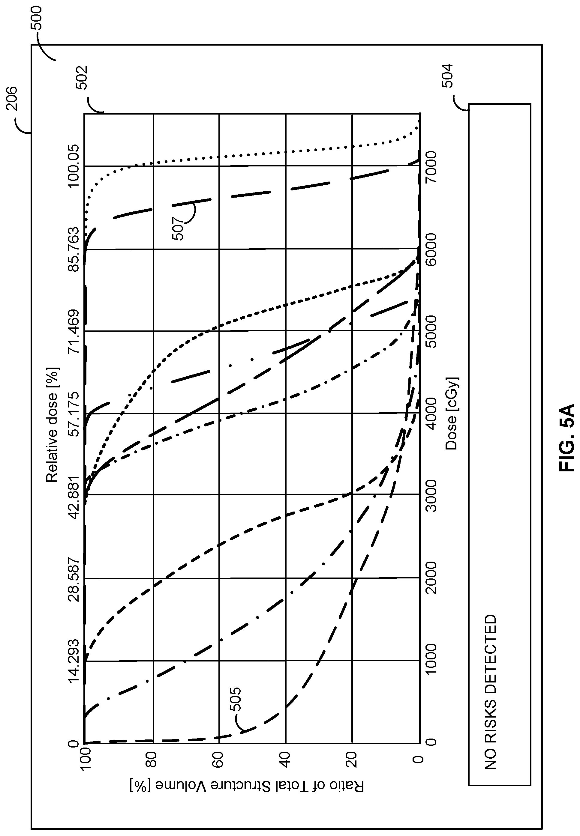 Patent US12303715 Figure 6 – Methods and apparatus for automatically determining radioablation treatment risk