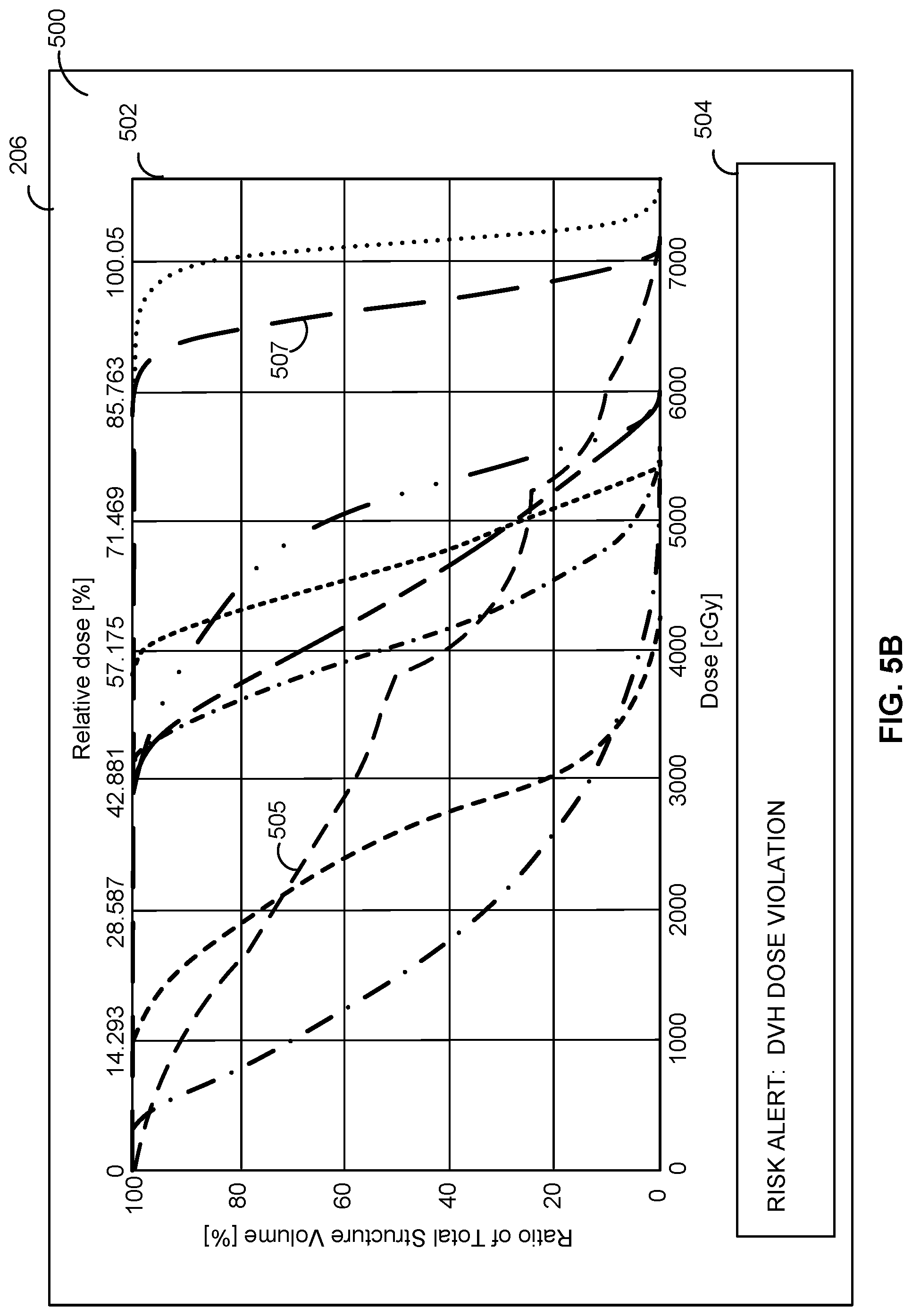 Patent US12303715 Figure 7 – Methods and apparatus for automatically determining radioablation treatment risk