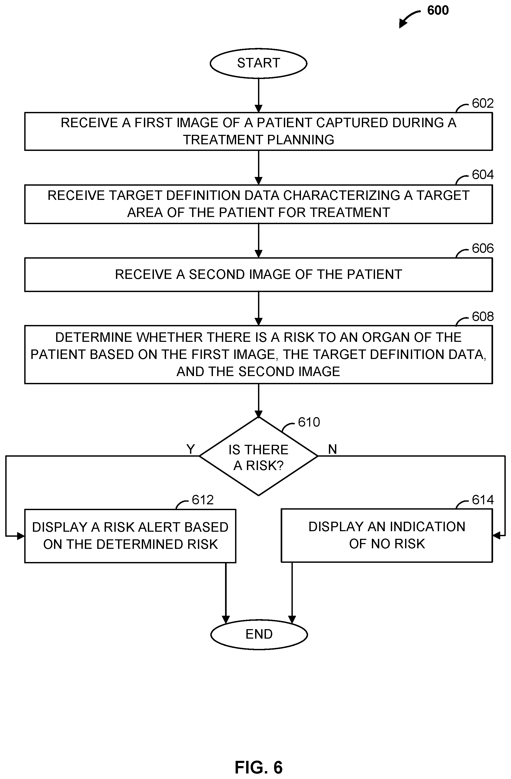 Patent US12303715 Figure 9 – Methods and apparatus for automatically determining radioablation treatment risk