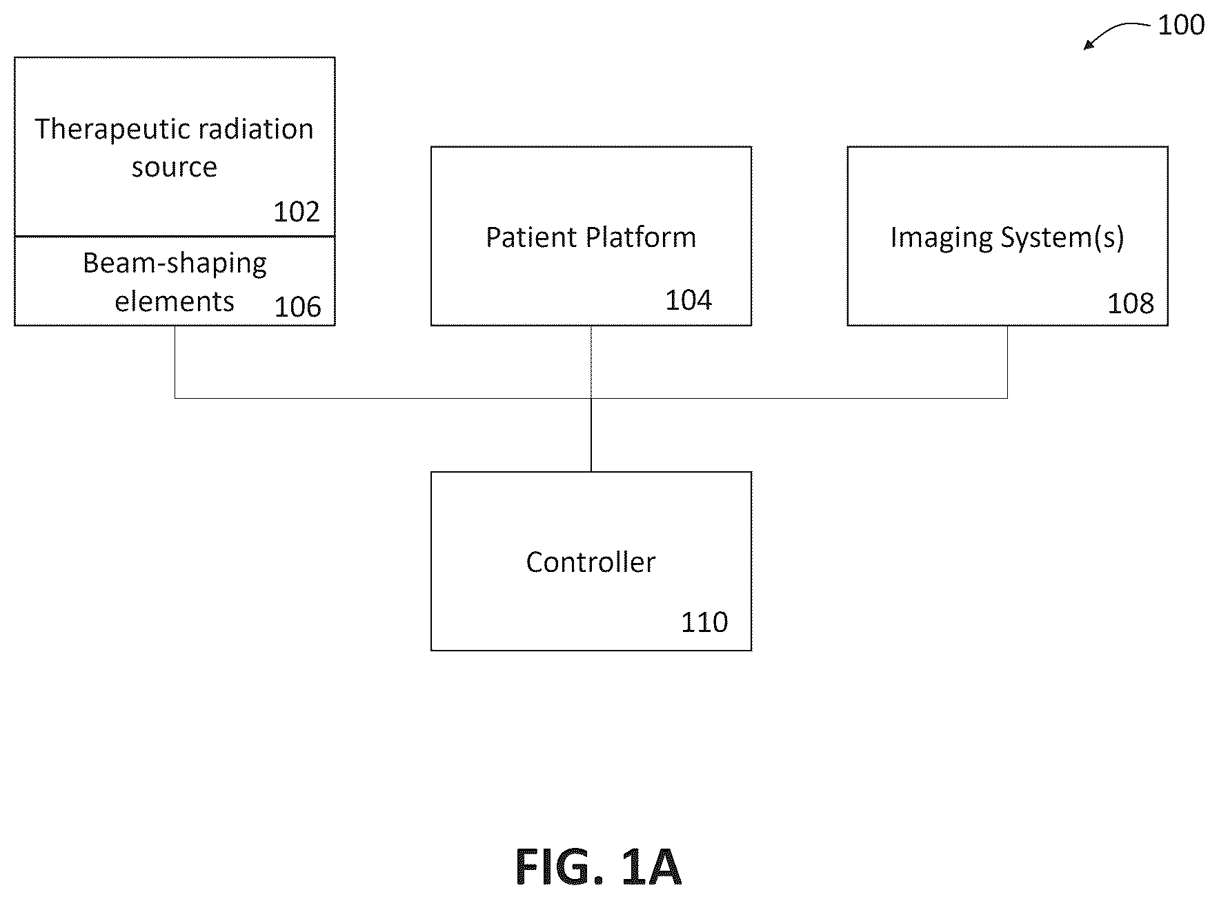 Patent US12303716 Figure 1 – Methods for radiation delivery quality assurance