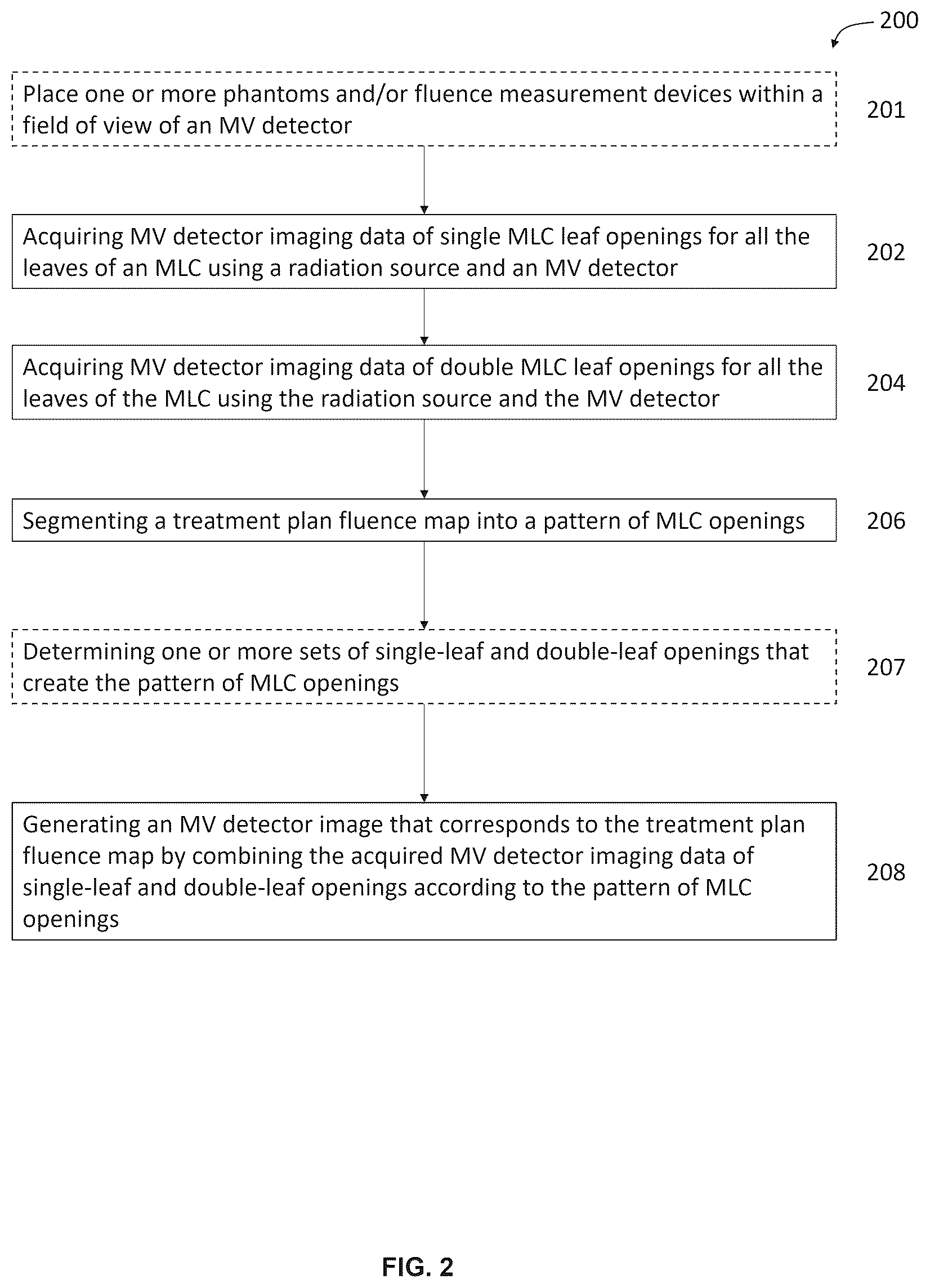 Patent US12303716 Figure 3 – Methods for radiation delivery quality assurance