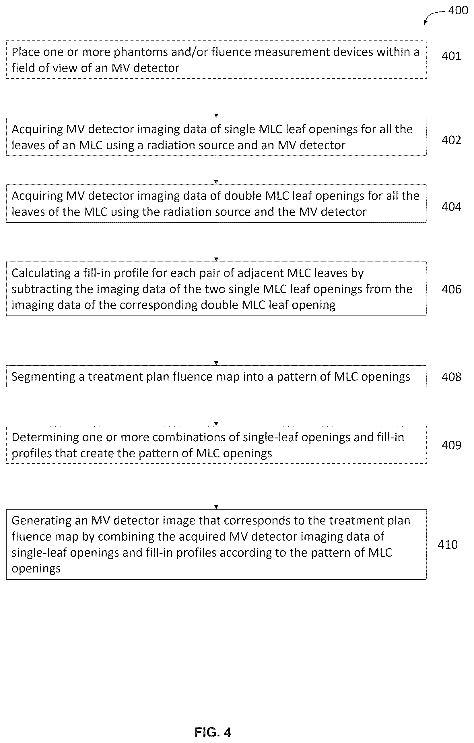 Patent US12303716 Figure 5 – Methods for radiation delivery quality assurance