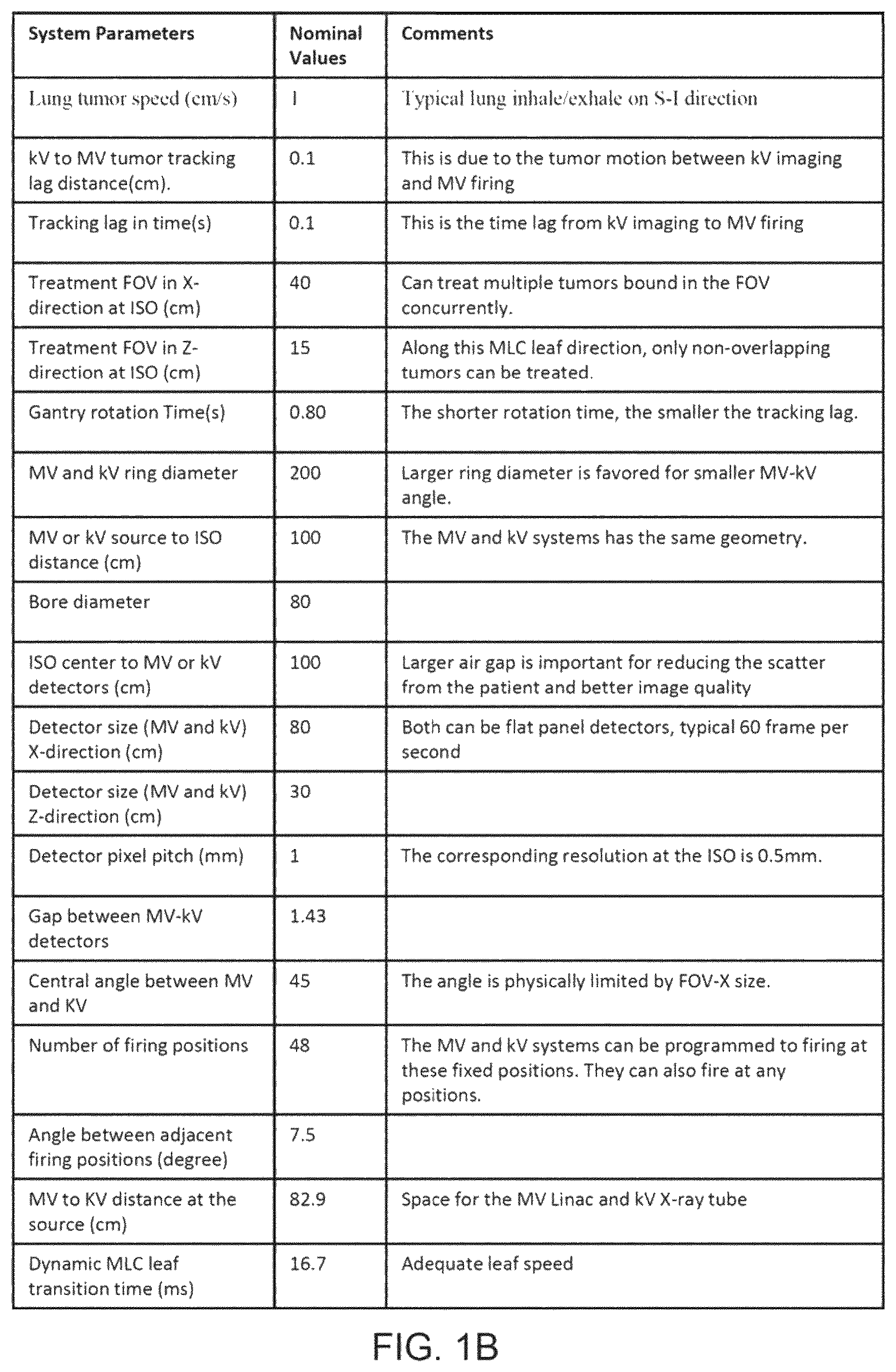 Patent US12303717 Figure 2 – Radiation therapy systems and methods with tumor tracking