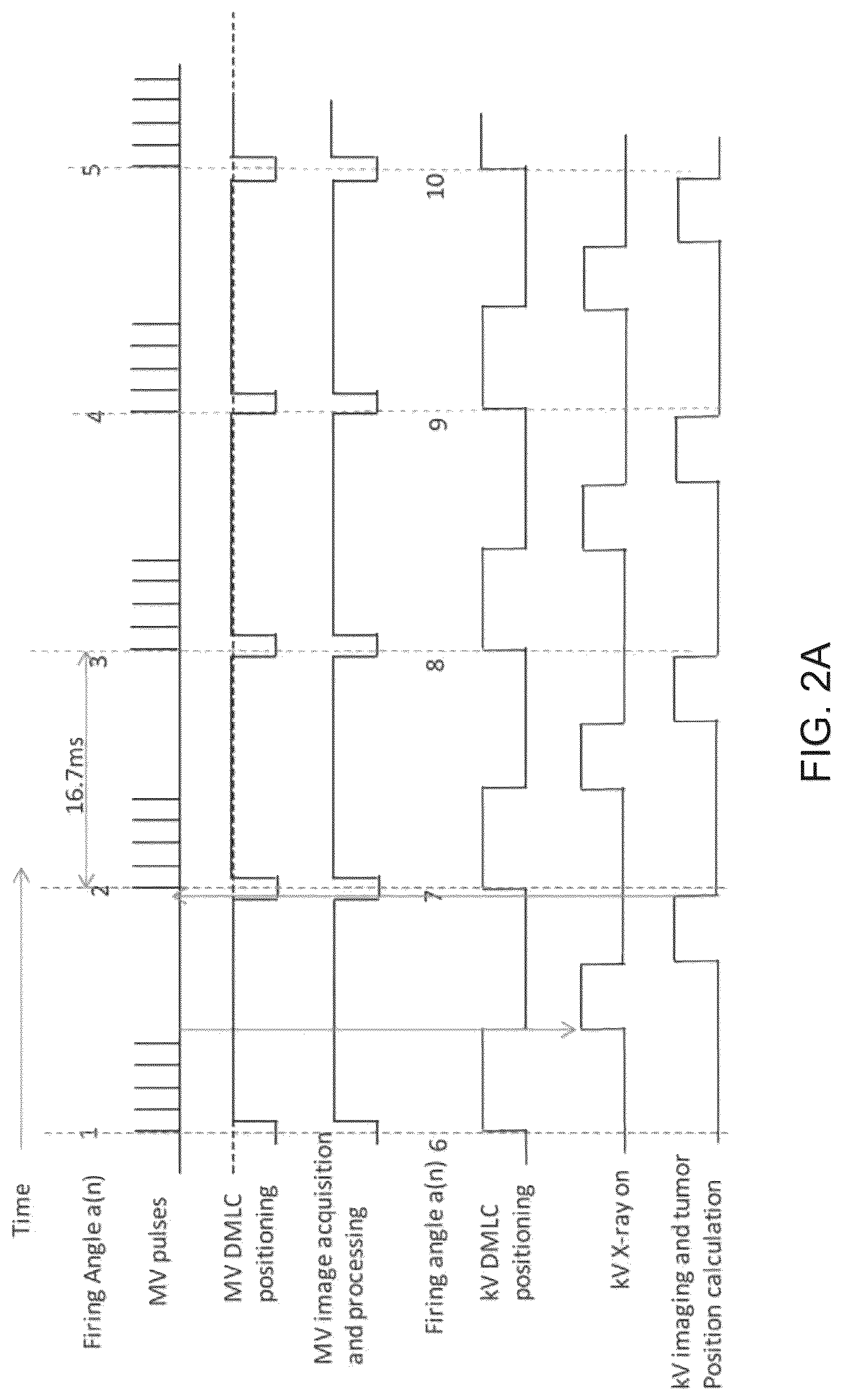 Patent US12303717 Figure 4 – Radiation therapy systems and methods with tumor tracking