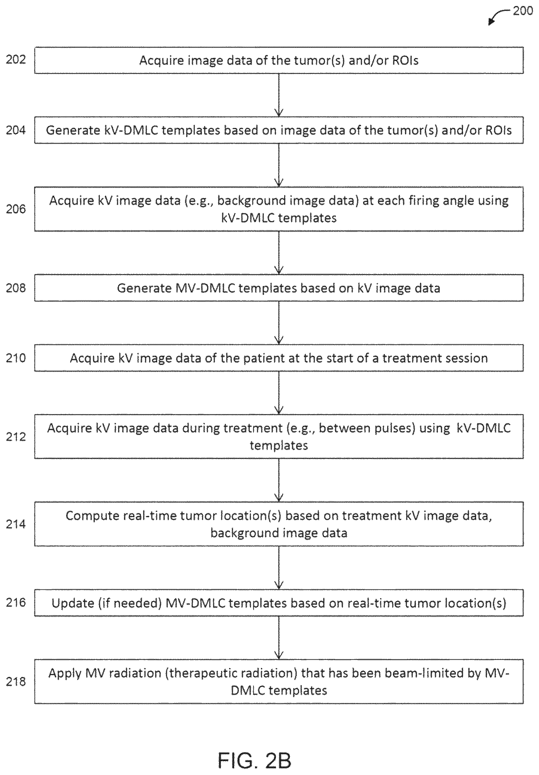 Patent US12303717 Figure 5 – Radiation therapy systems and methods with tumor tracking