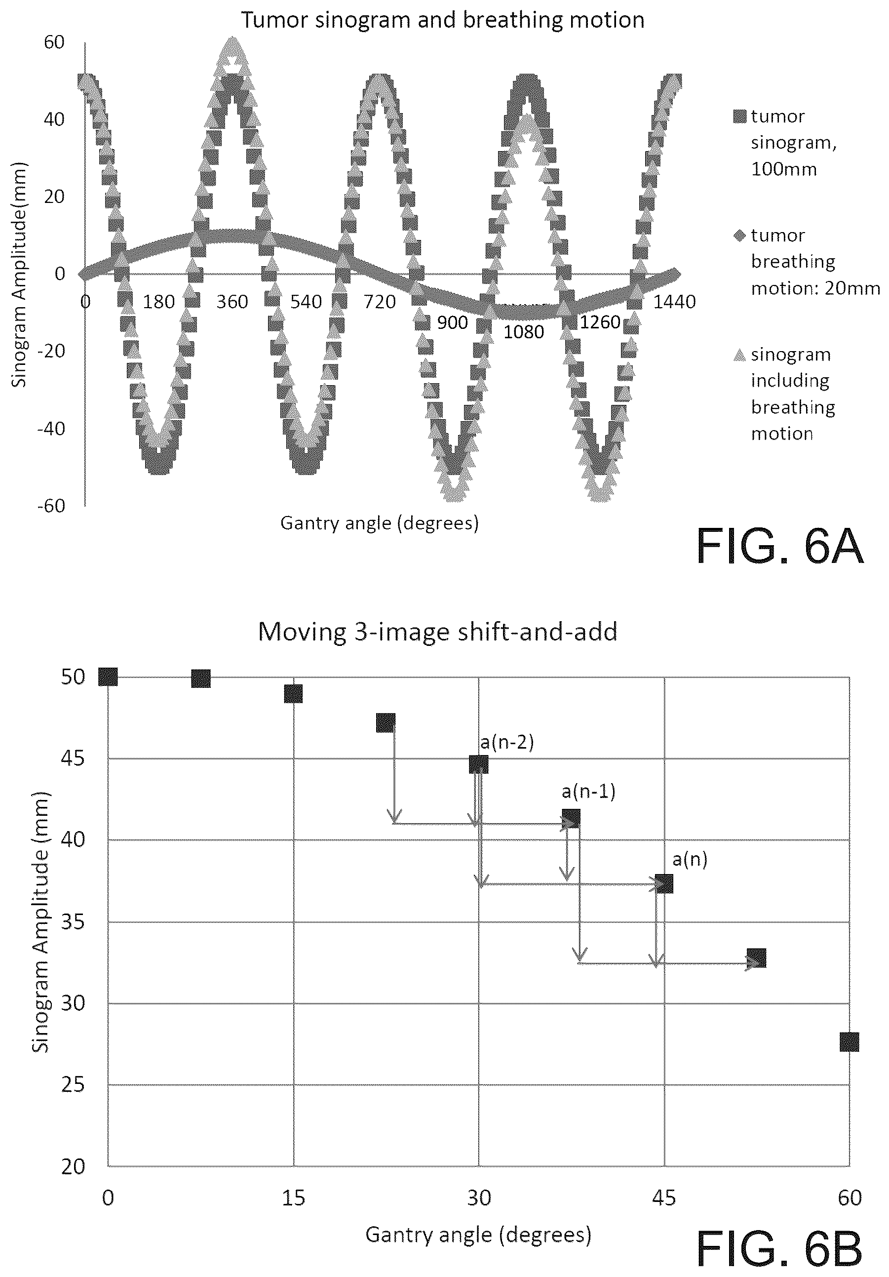 Patent US12303717 Figure 13 – Radiation therapy systems and methods with tumor tracking