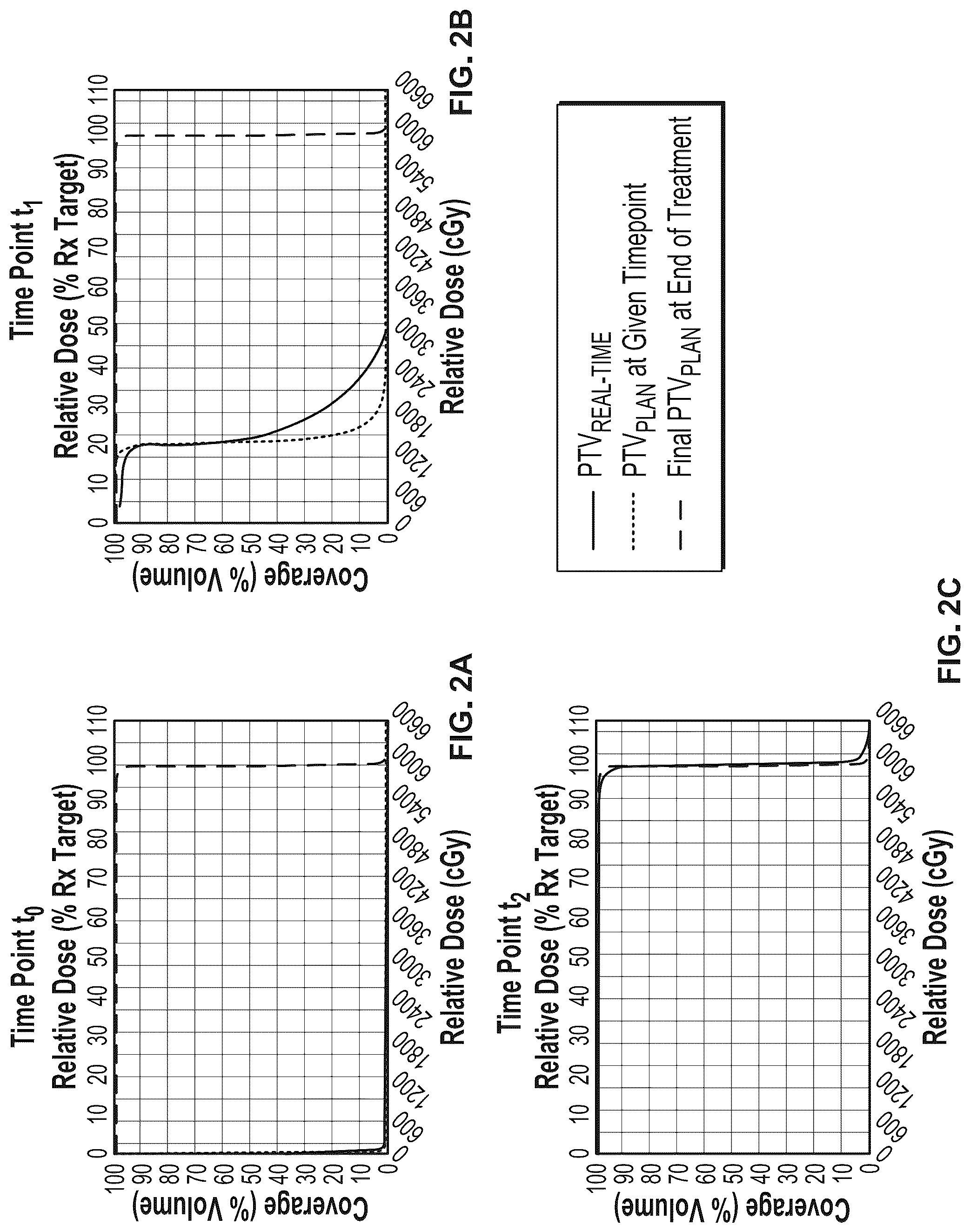 Patent US12303718 Figure 3 – Graphical representation of radiation therapy
