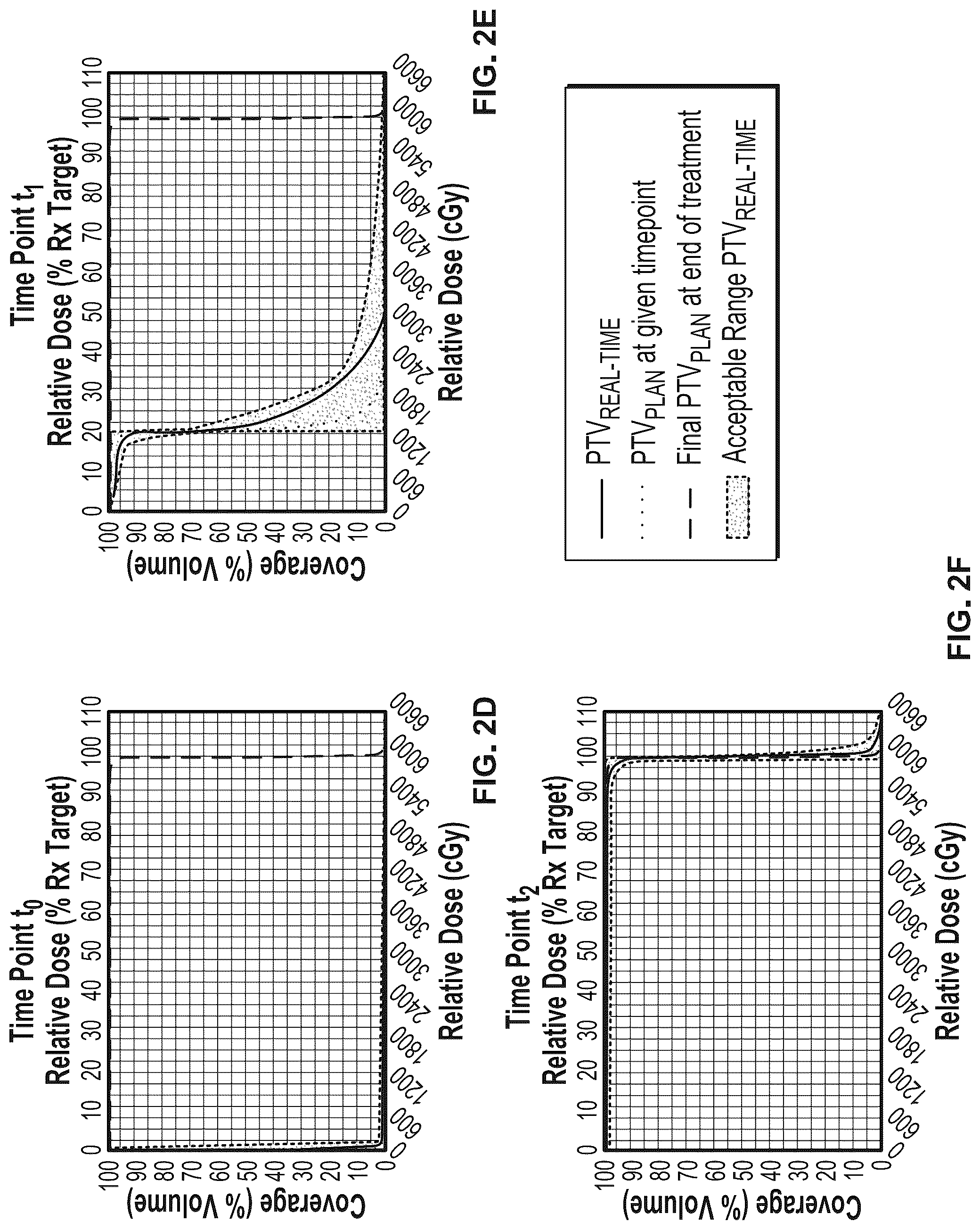 Patent US12303718 Figure 4 – Graphical representation of radiation therapy
