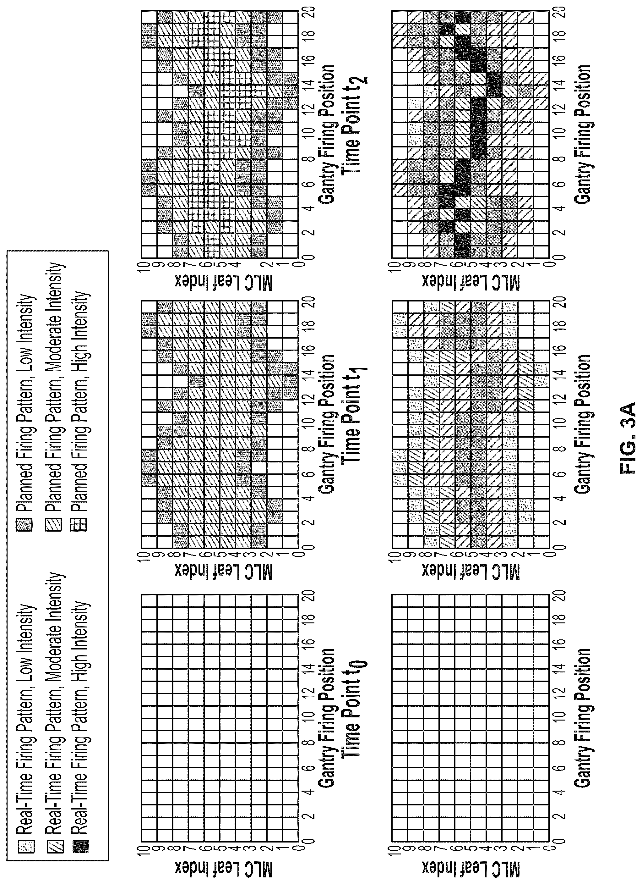Patent US12303718 Figure 5 – Graphical representation of radiation therapy