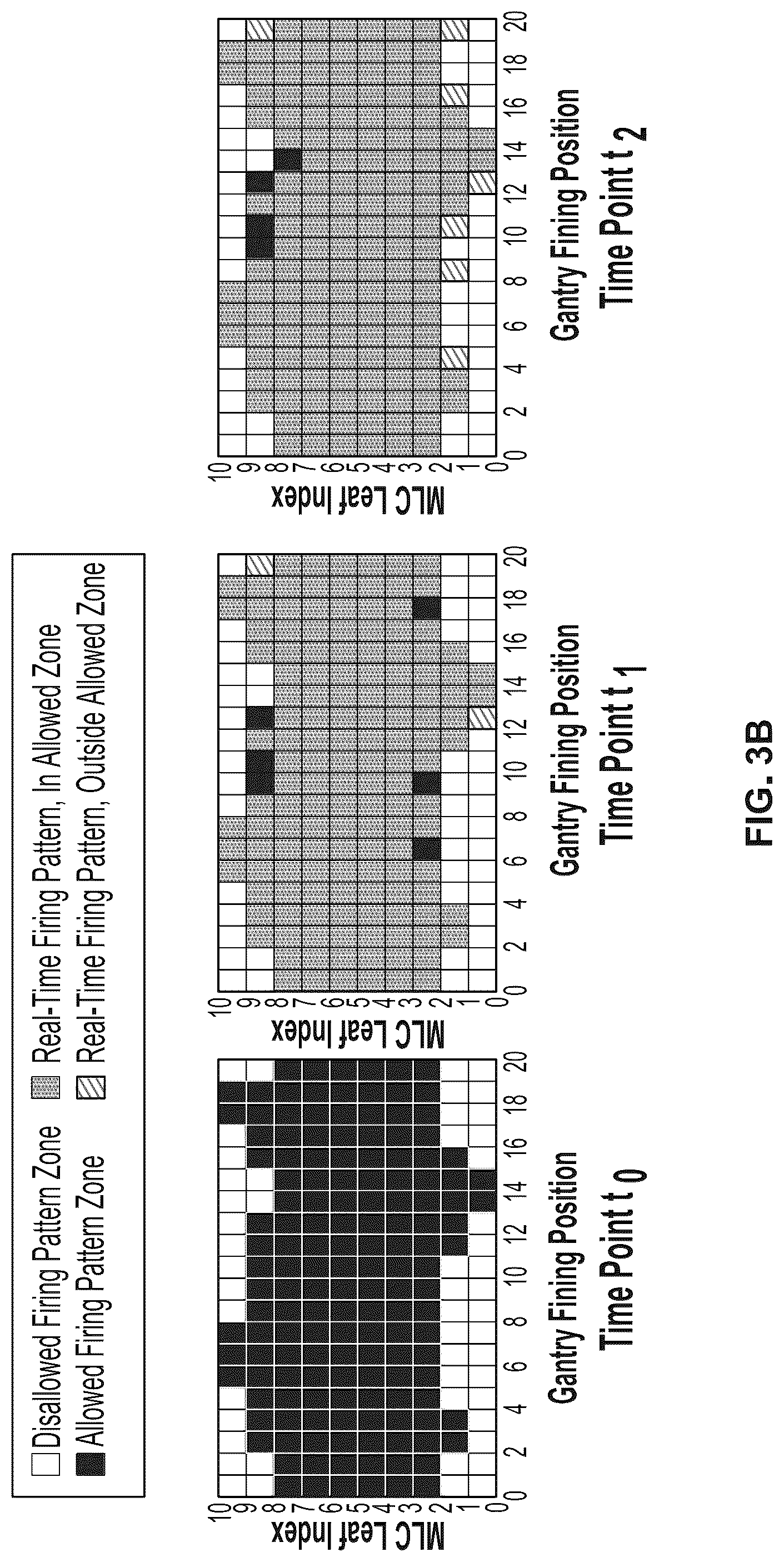 Patent US12303718 Figure 6 – Graphical representation of radiation therapy