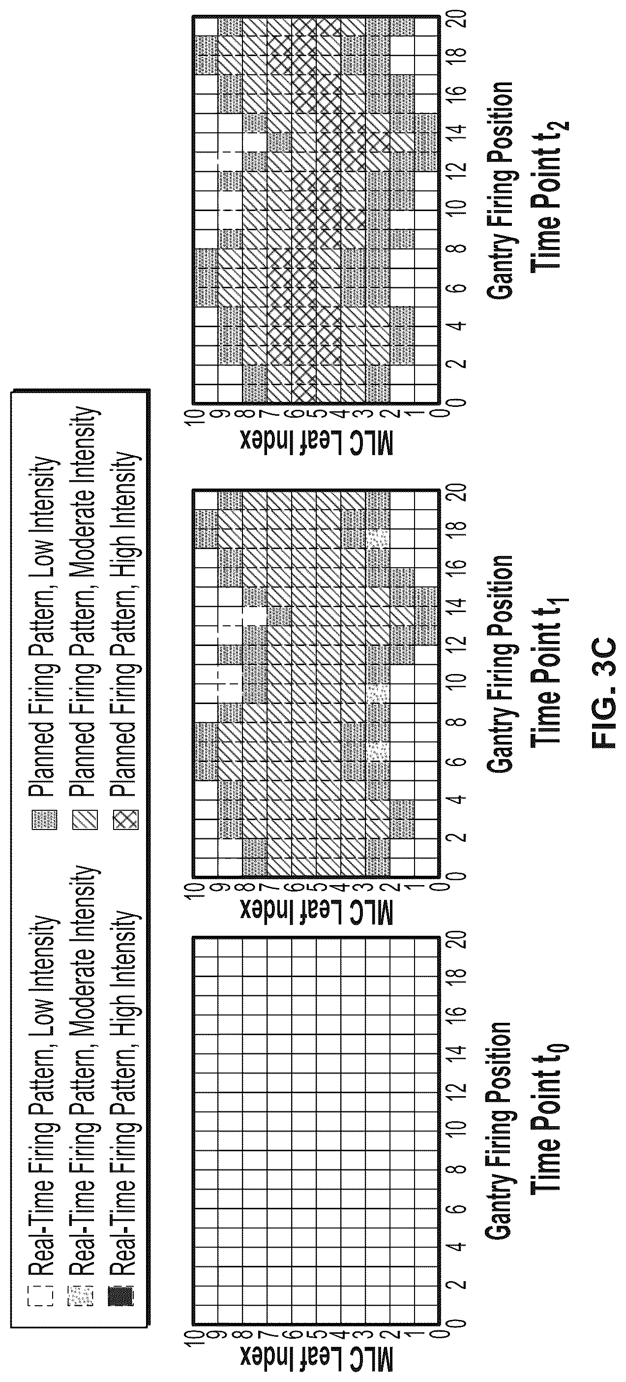 Patent US12303718 Figure 7 – Graphical representation of radiation therapy