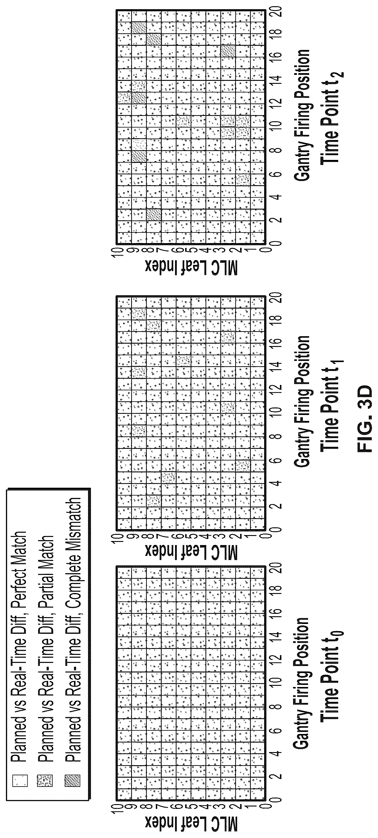 Patent US12303718 Figure 8 – Graphical representation of radiation therapy