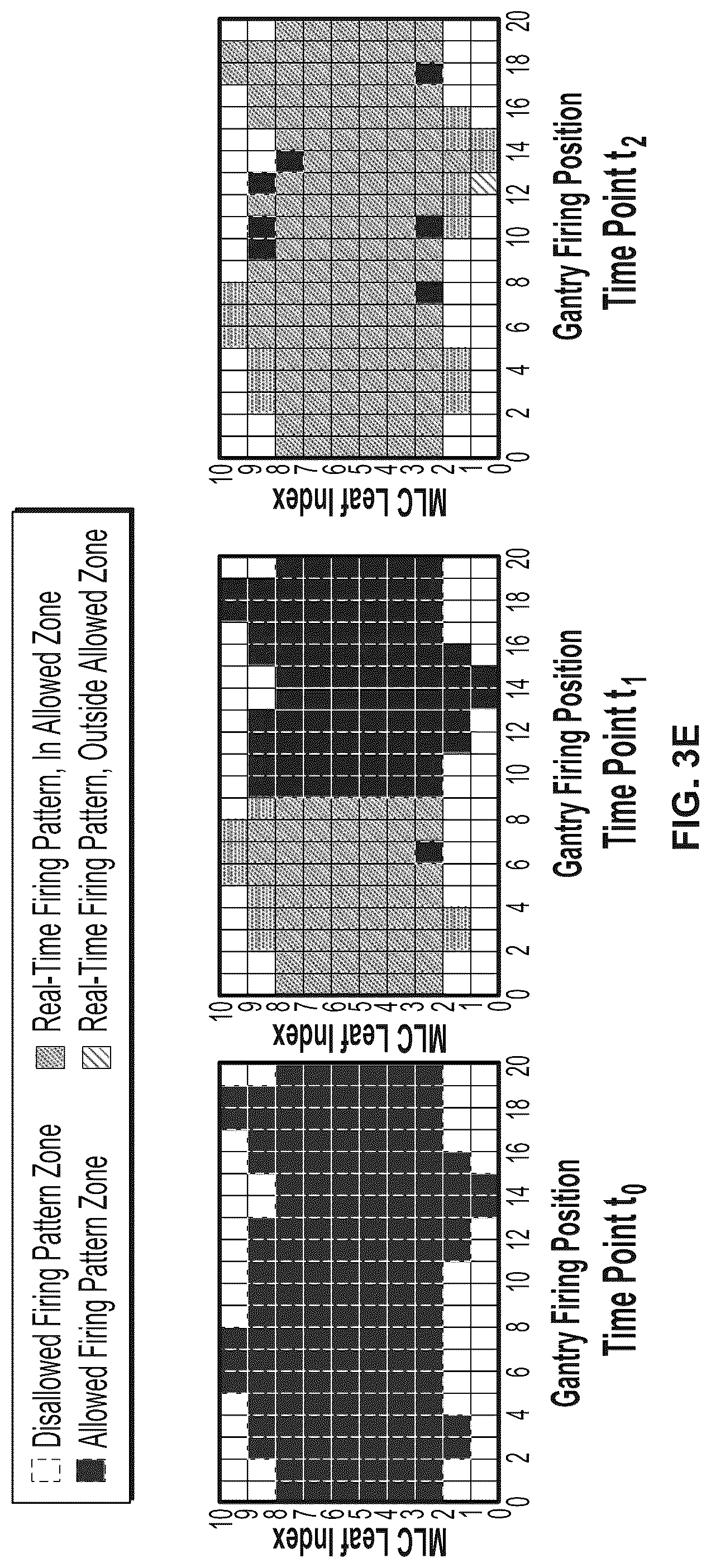 Patent US12303718 Figure 9 – Graphical representation of radiation therapy