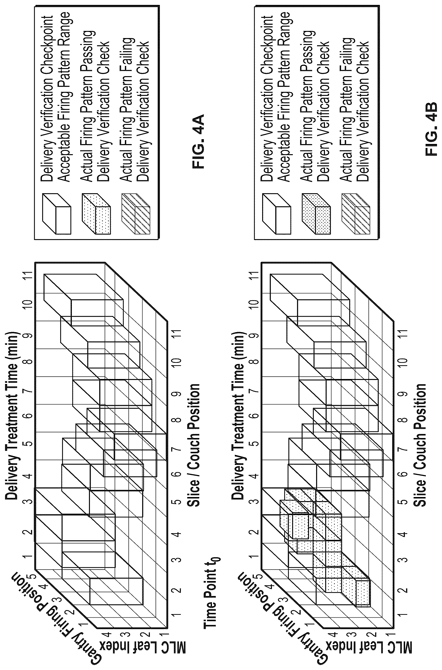 Patent US12303718 Figure 10 – Graphical representation of radiation therapy