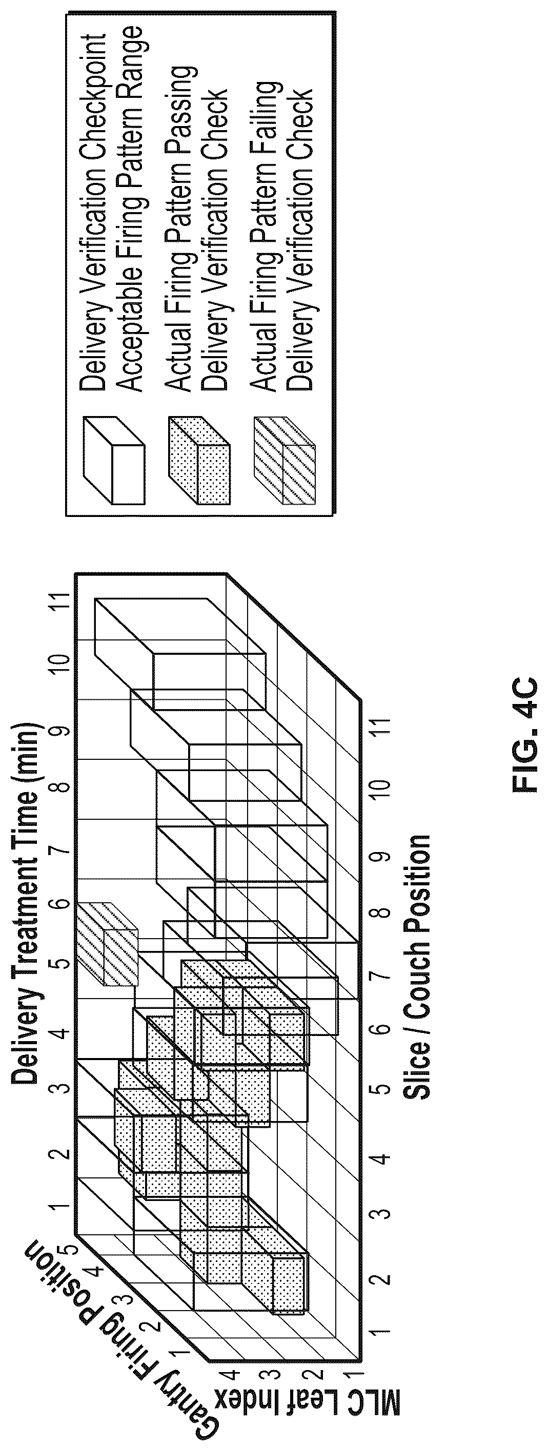 Patent US12303718 Figure 11 – Graphical representation of radiation therapy
