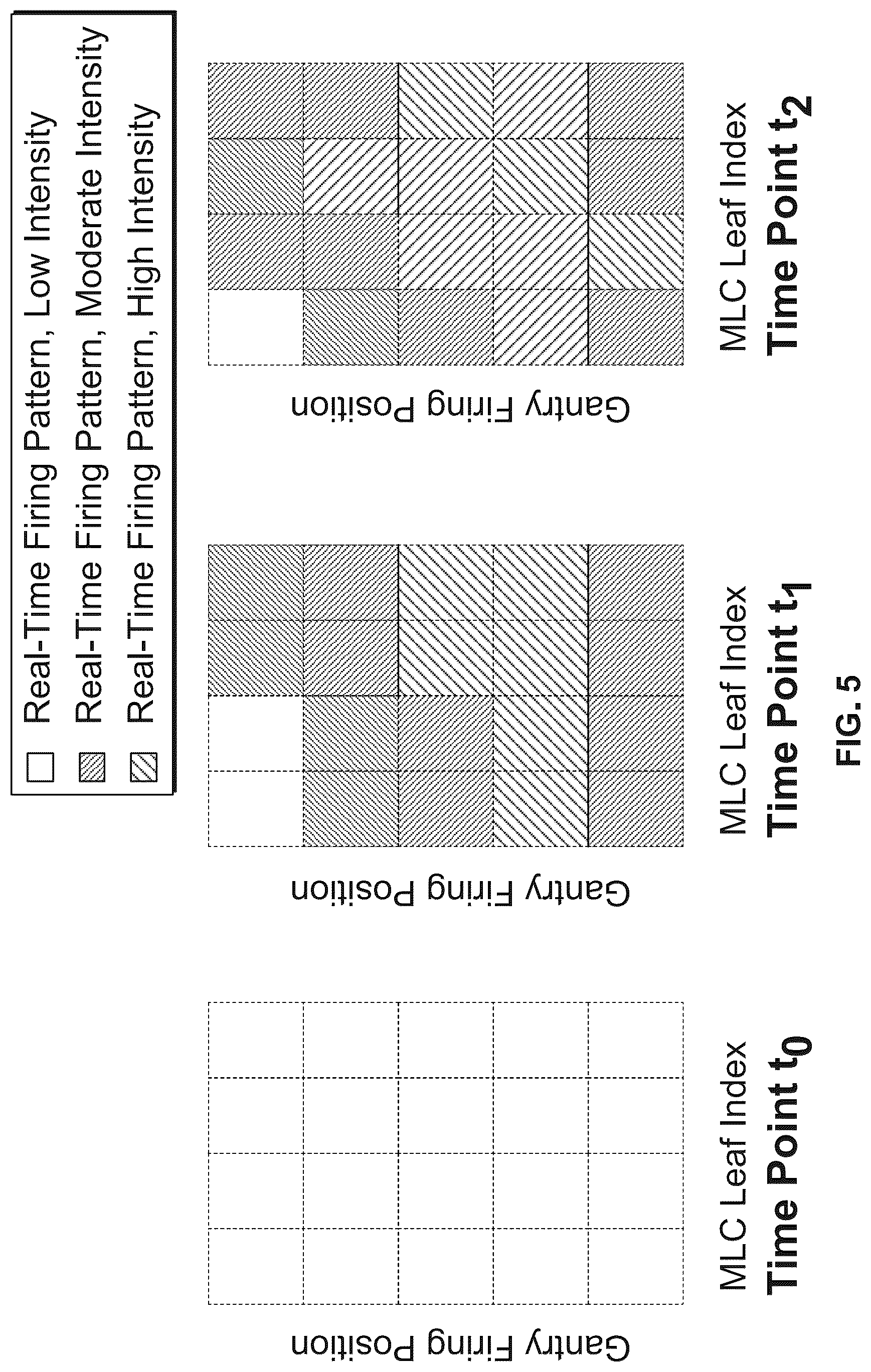 Patent US12303718 Figure 12 – Graphical representation of radiation therapy