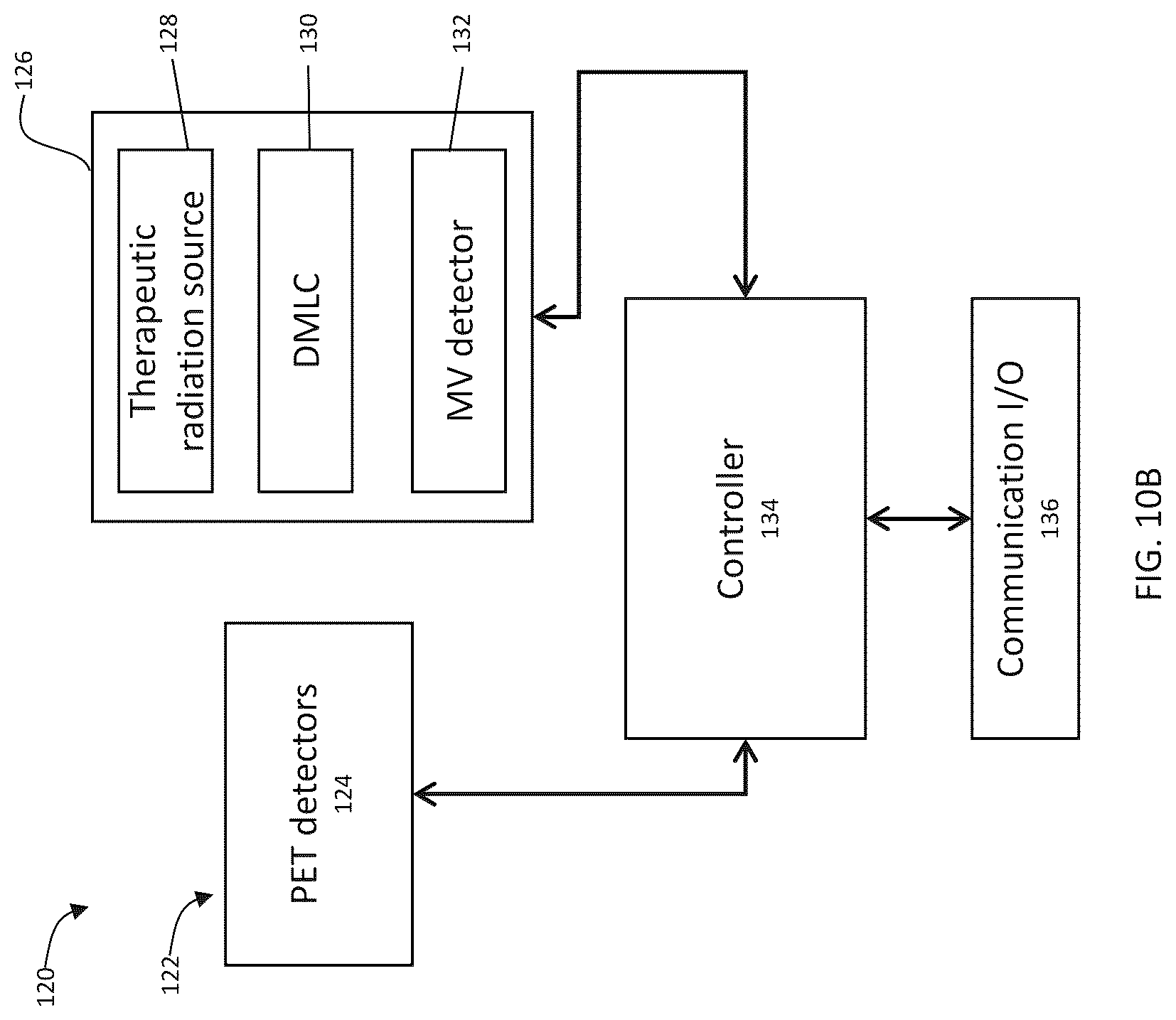 Patent US12303718 Figure 20 – Graphical representation of radiation therapy